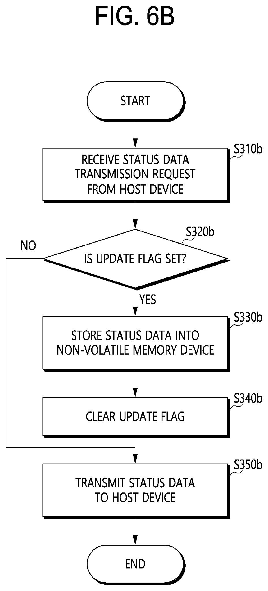 Patent US12333139 Figure 7 – Memory system and operating method thereof