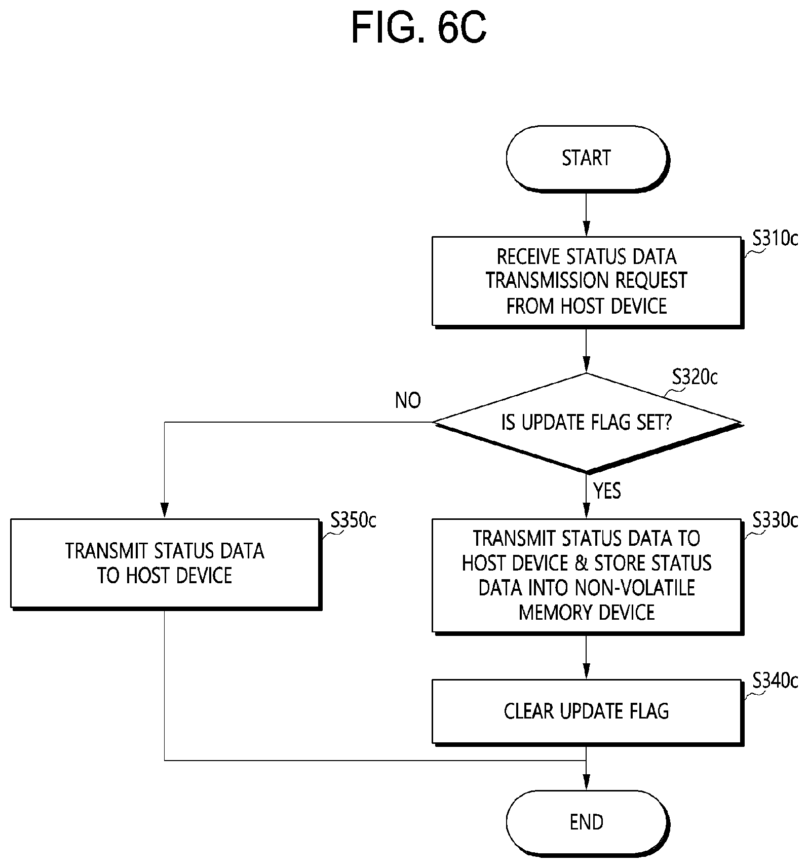 Patent US12333139 Figure 8 – Memory system and operating method thereof