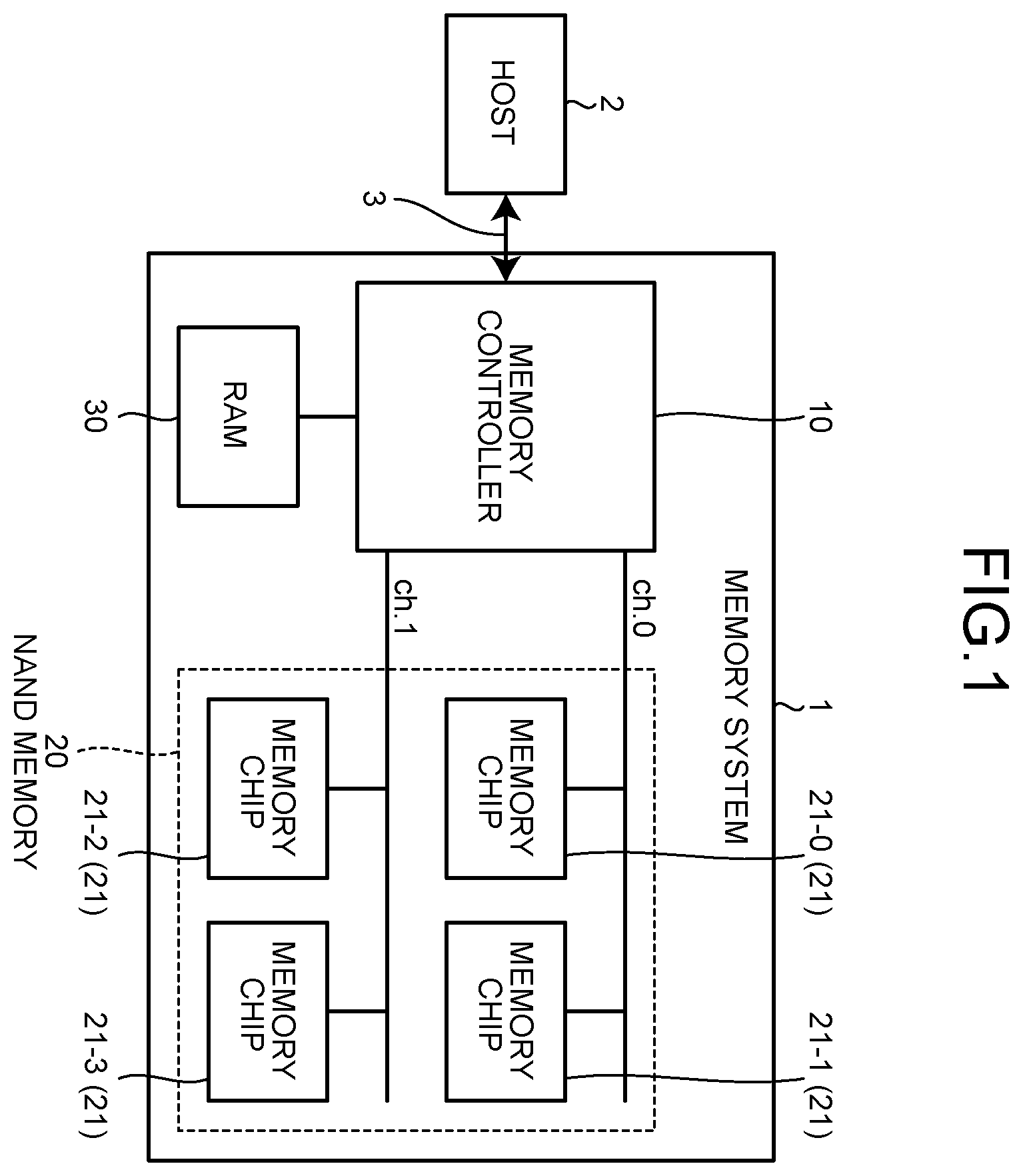 Patent US12333140 Figure 1 – Memory system and method