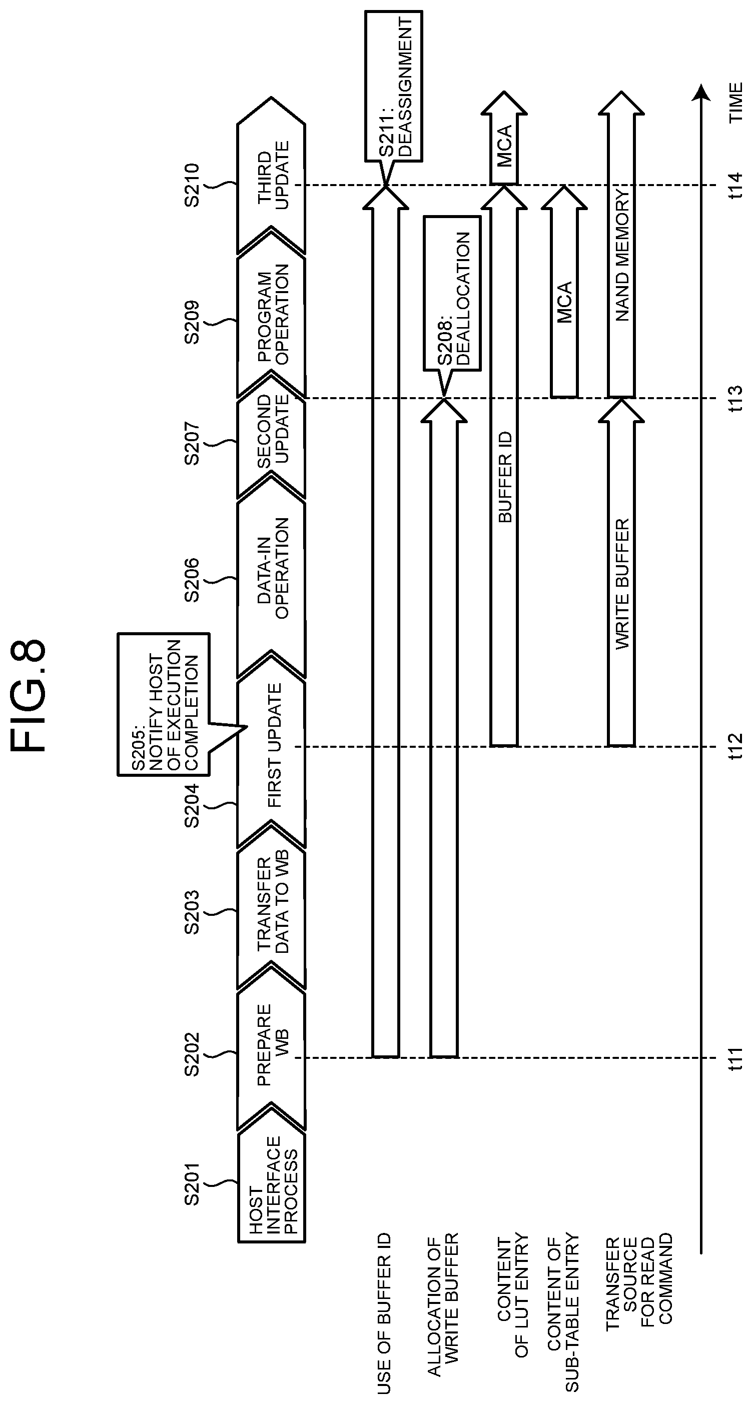 Patent US12333140 Figure 6 – Memory system and method