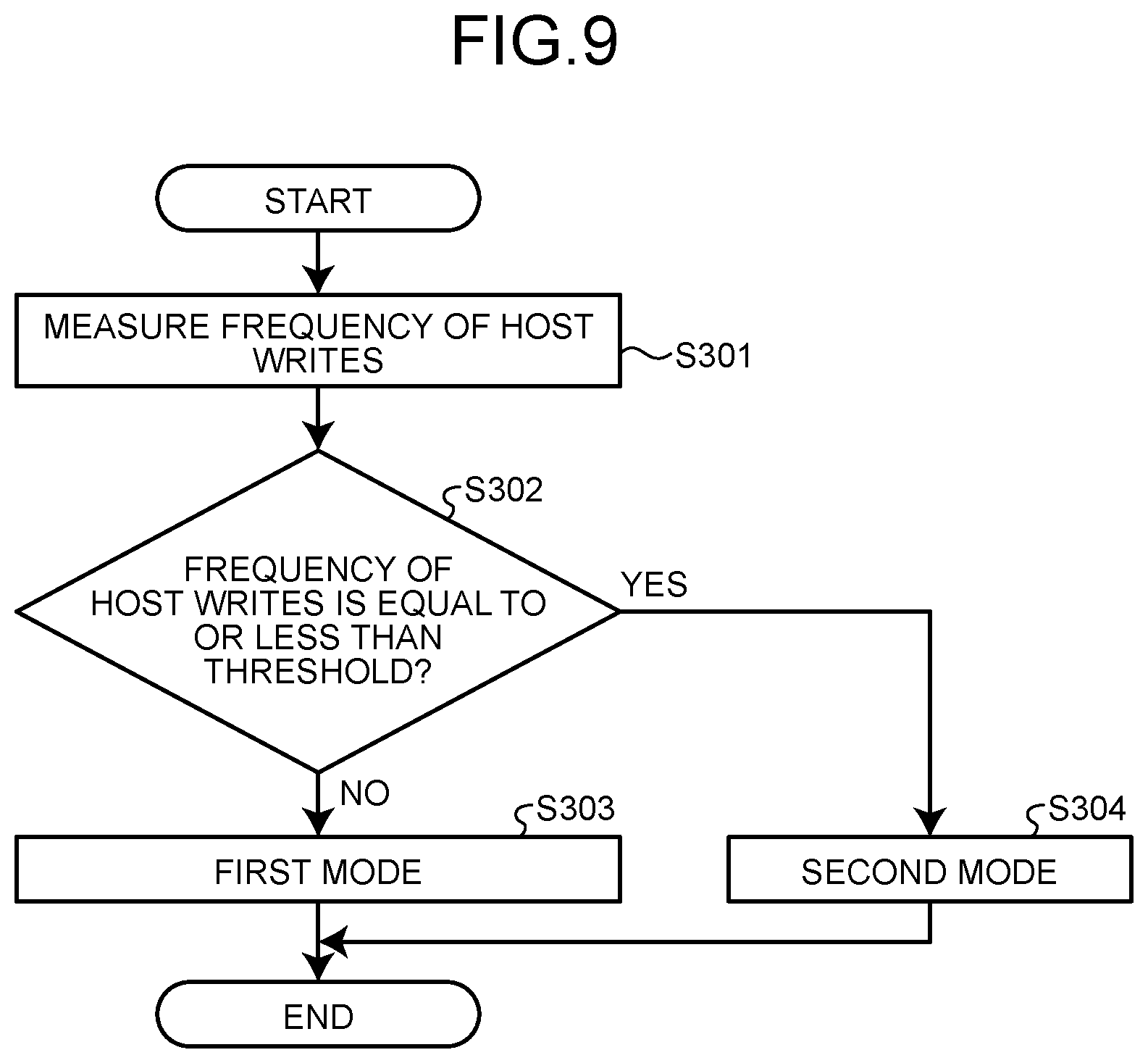 Patent US12333140 Figure 7 – Memory system and method