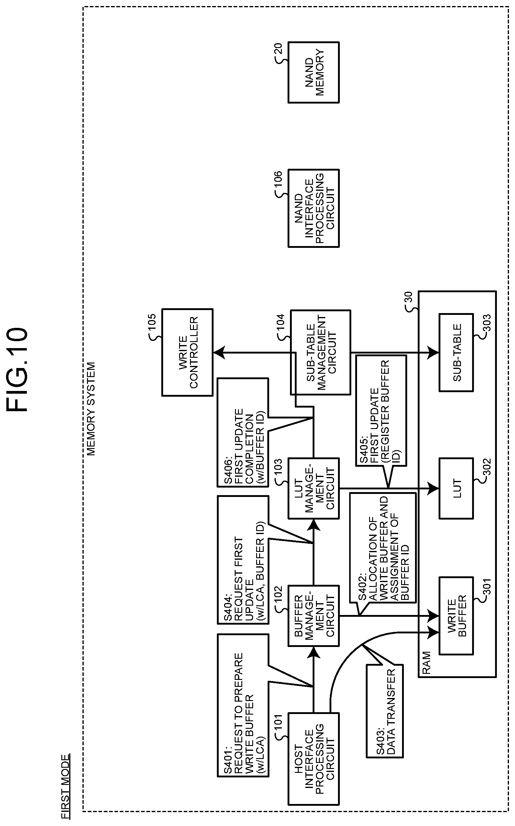 Patent US12333140 Figure 8 – Memory system and method