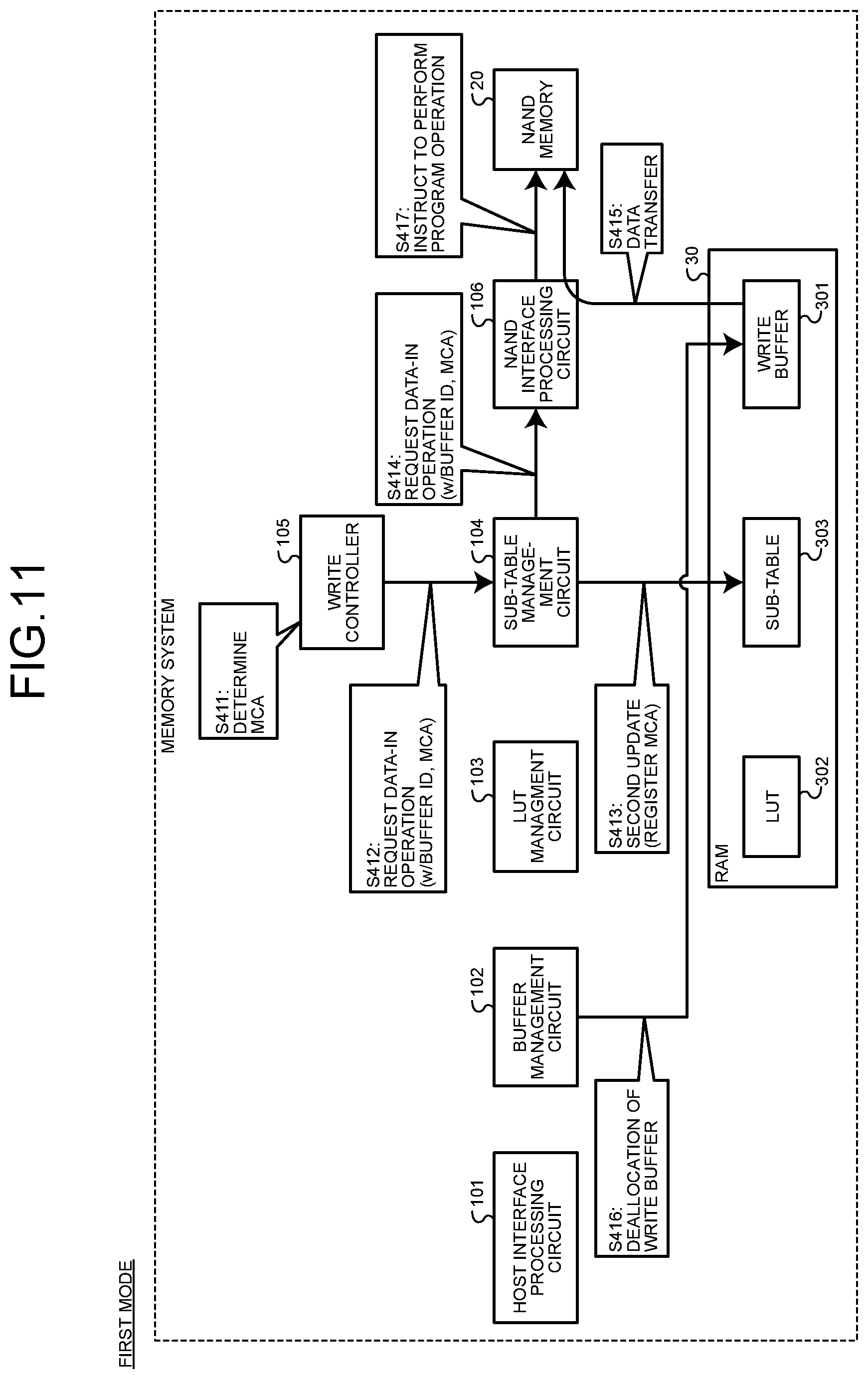 Patent US12333140 Figure 9 – Memory system and method