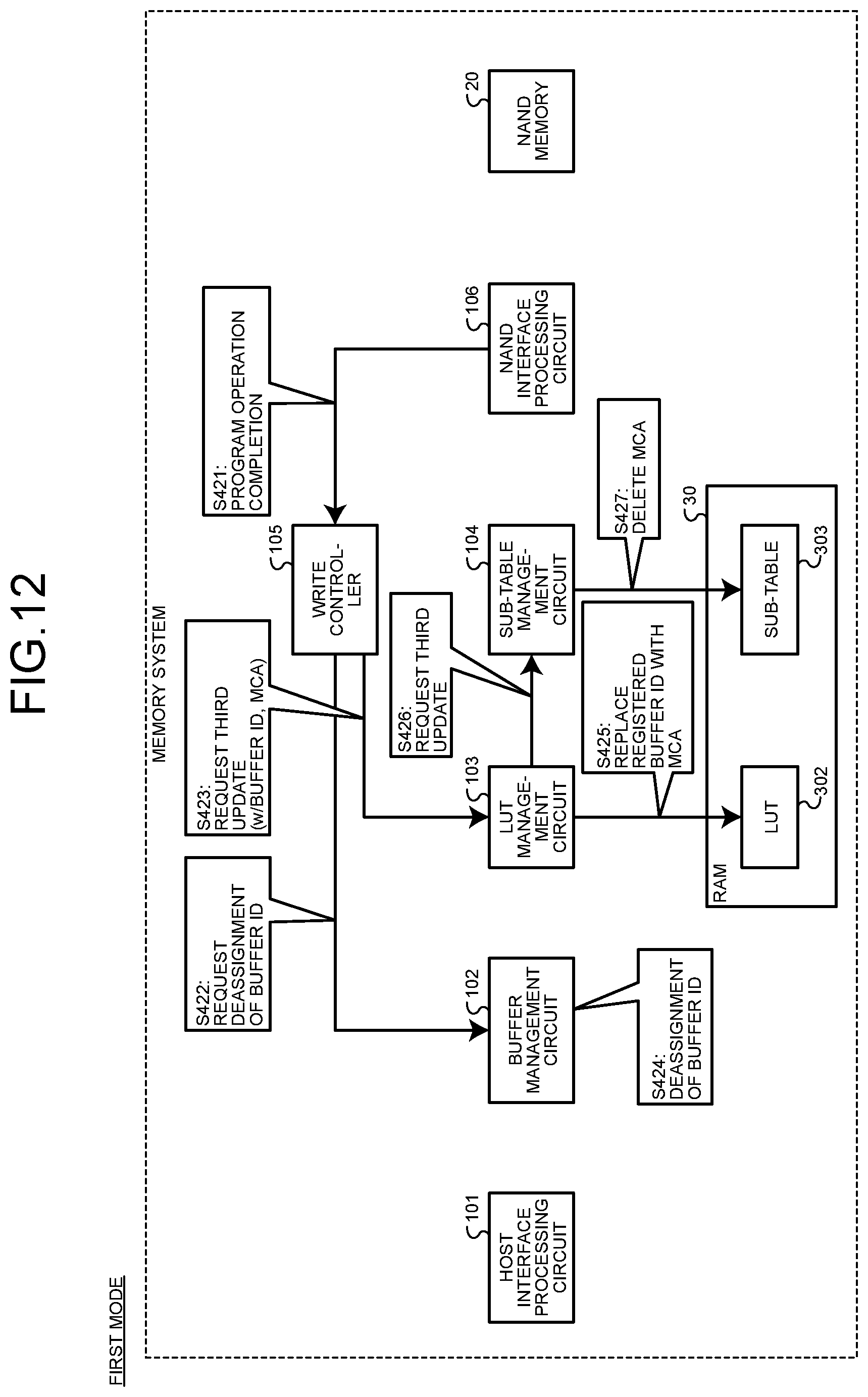 Patent US12333140 Figure 10 – Memory system and method