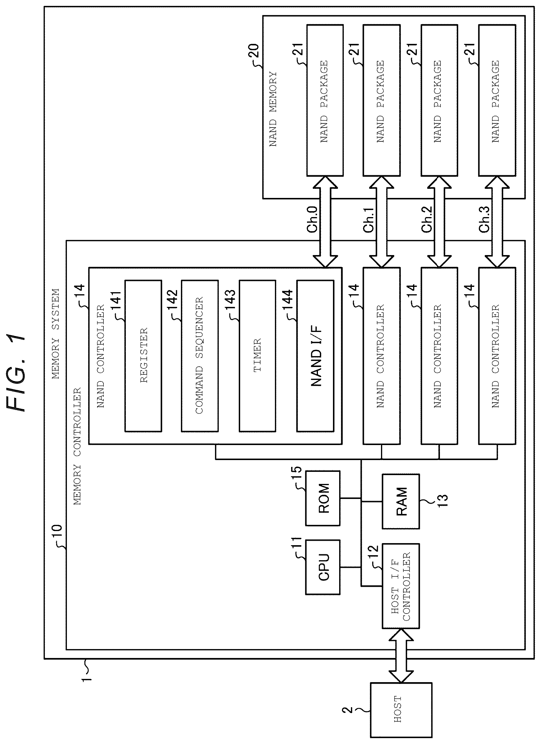 Patent US12333141 Figure 1 – Memory system and method of controlling non-volatile memory
