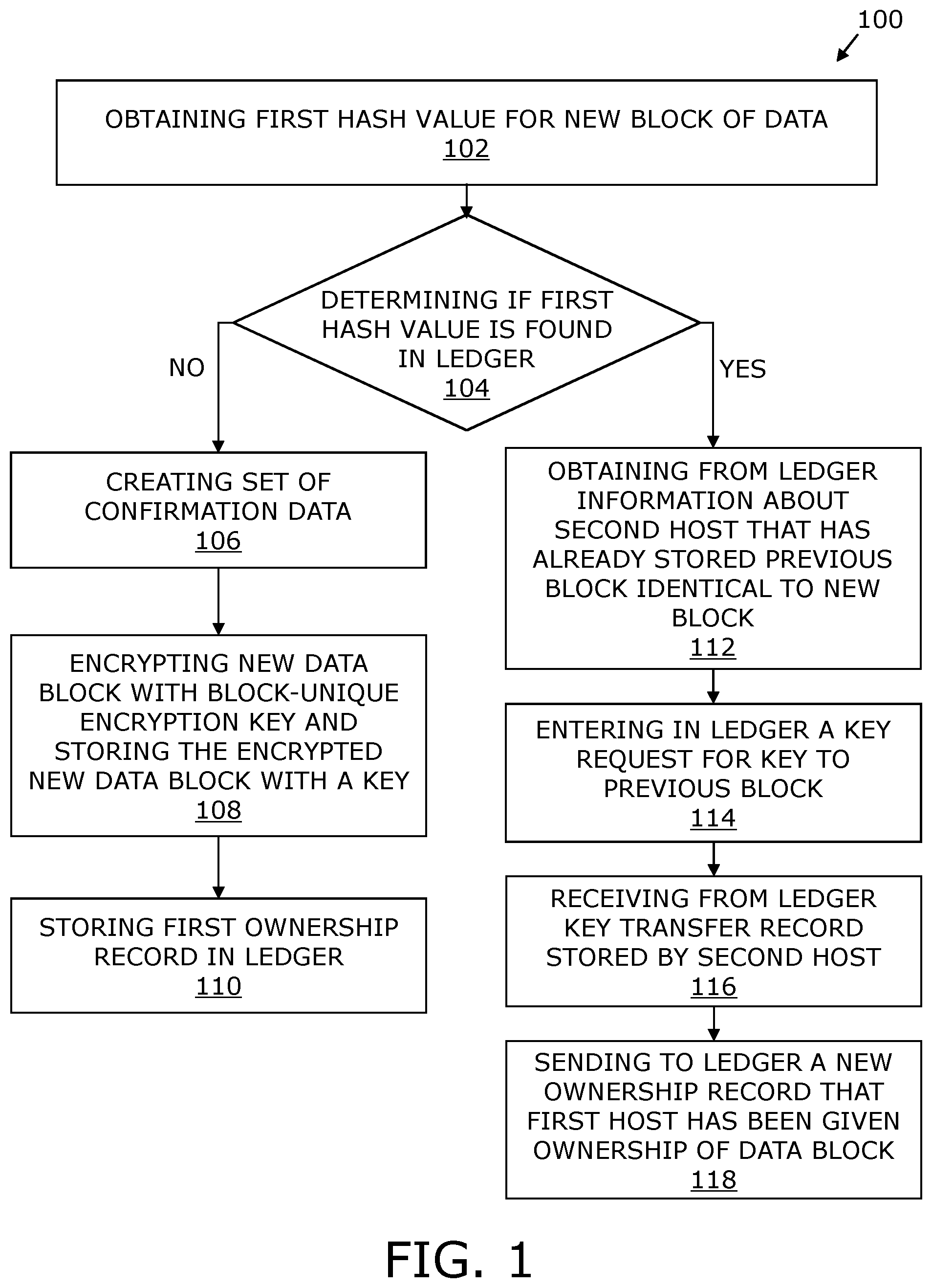 Patent US12333143 Figure 1 – Methods and system of preventing duplication of encrypted data