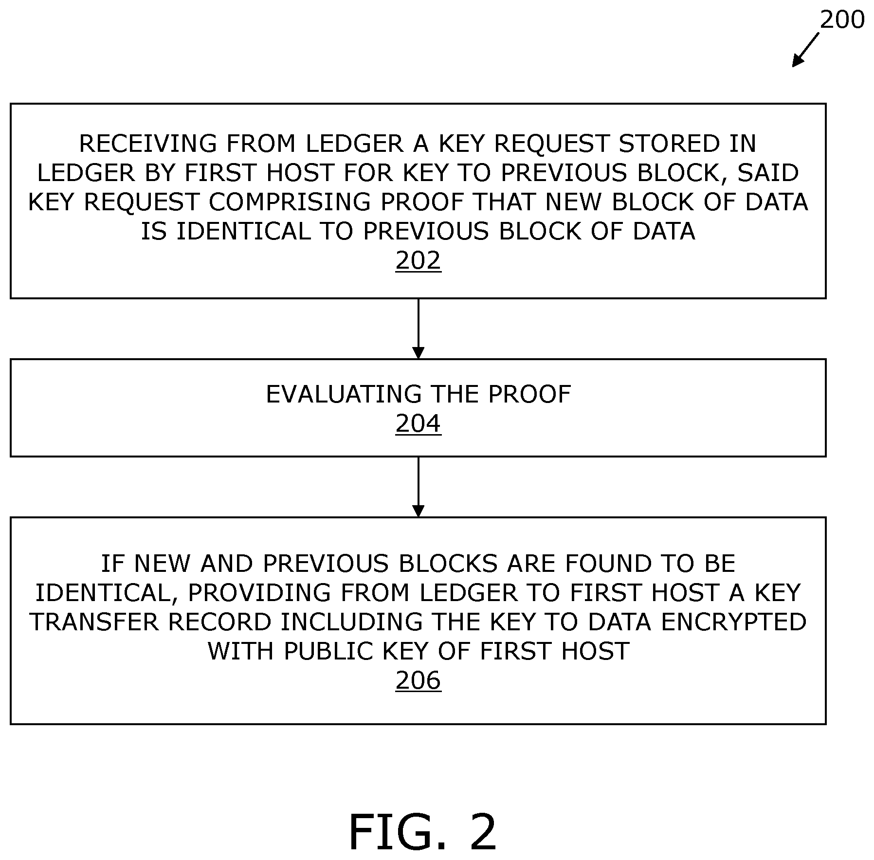 Patent US12333143 Figure 2 – Methods and system of preventing duplication of encrypted data