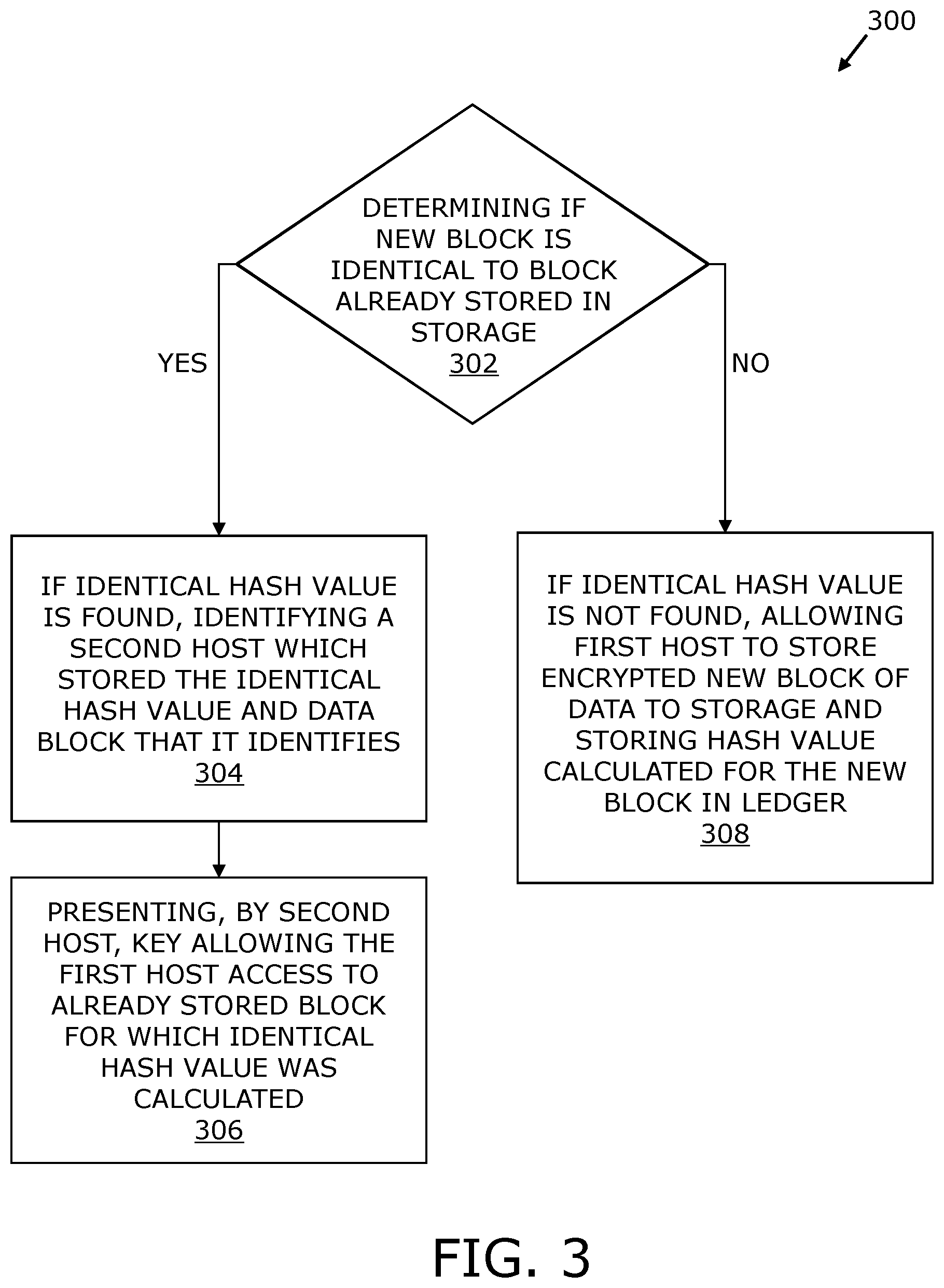 Patent US12333143 Figure 3 – Methods and system of preventing duplication of encrypted data
