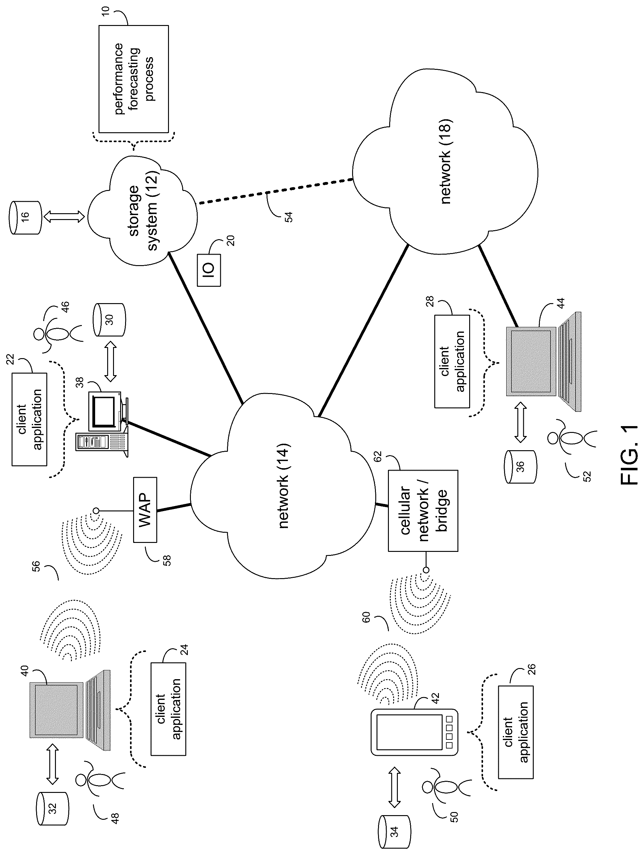 Patent US12333144 Figure 1 – System and method for distributed input/output (IO) performance forecasting across multiple machine learning models