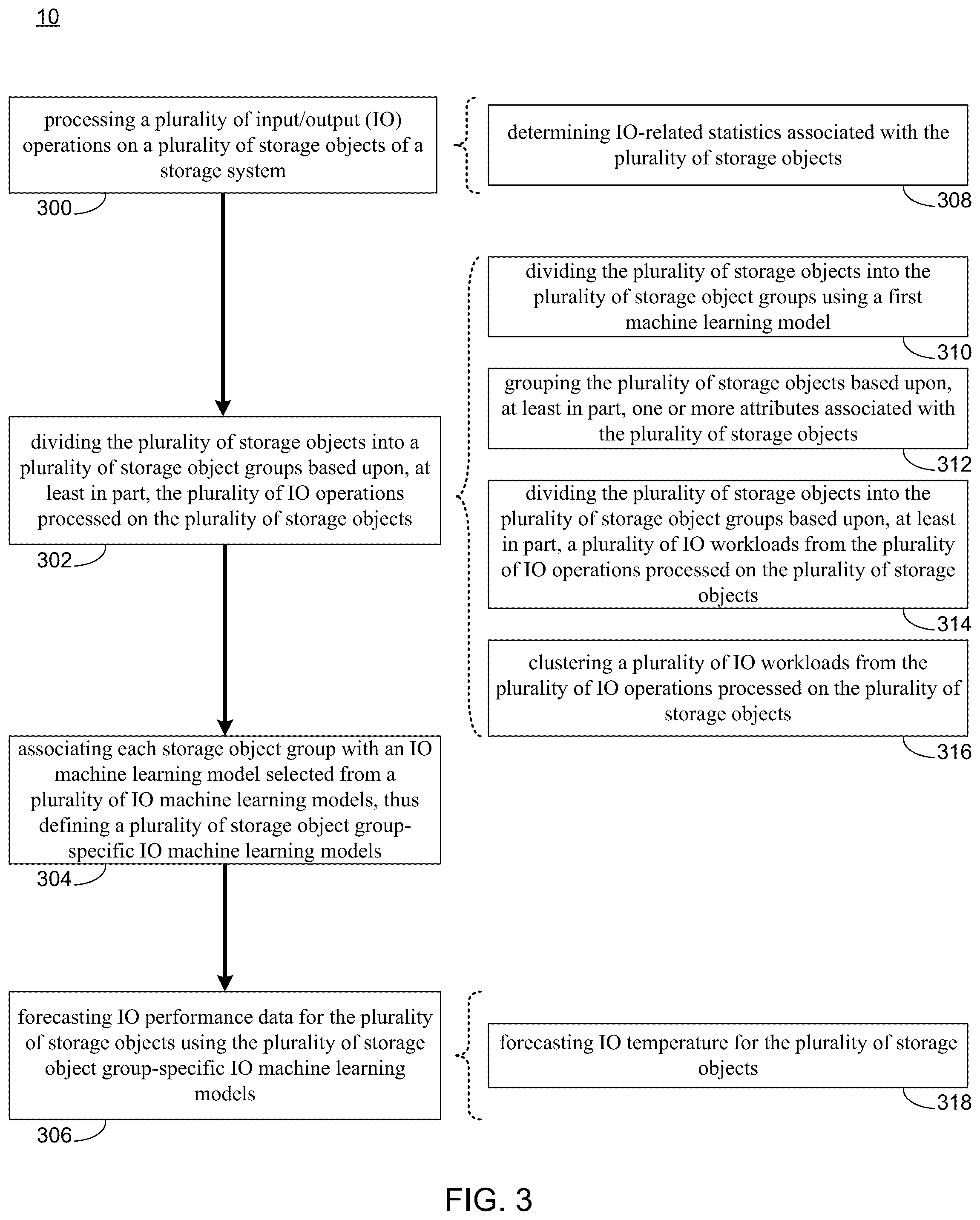 Patent US12333144 Figure 3 – System and method for distributed input/output (IO) performance forecasting across multiple machine learning models