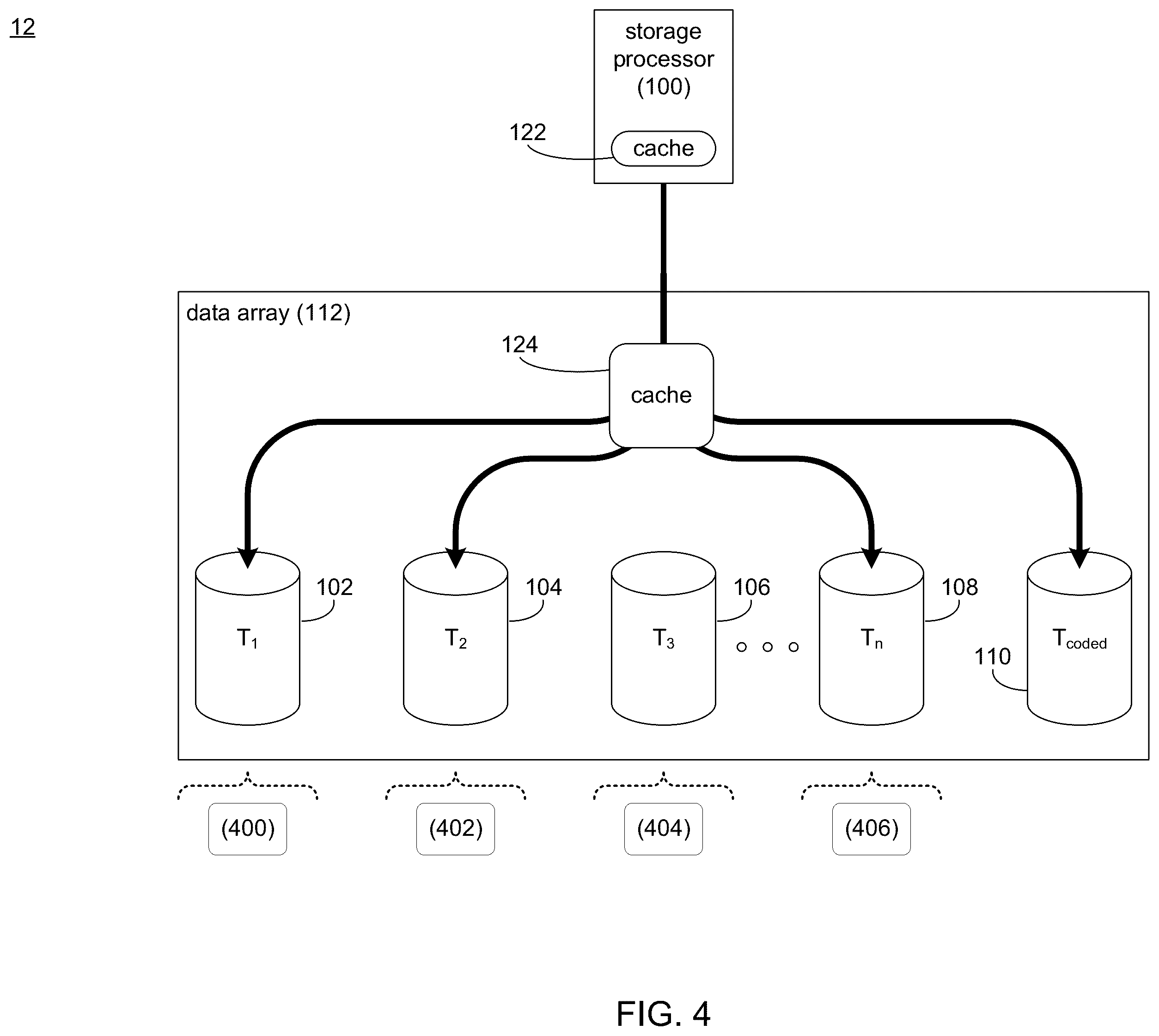 Patent US12333144 Figure 4 – System and method for distributed input/output (IO) performance forecasting across multiple machine learning models