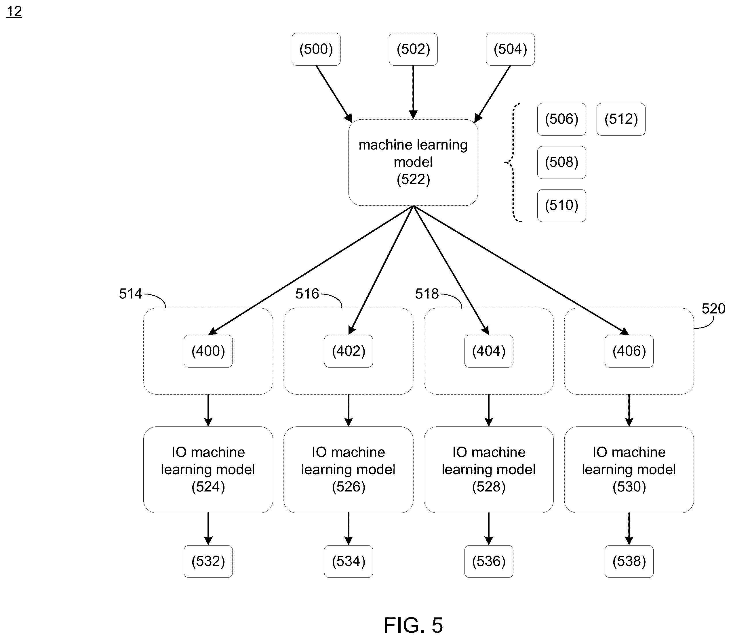 Patent US12333144 Figure 5 – System and method for distributed input/output (IO) performance forecasting across multiple machine learning models