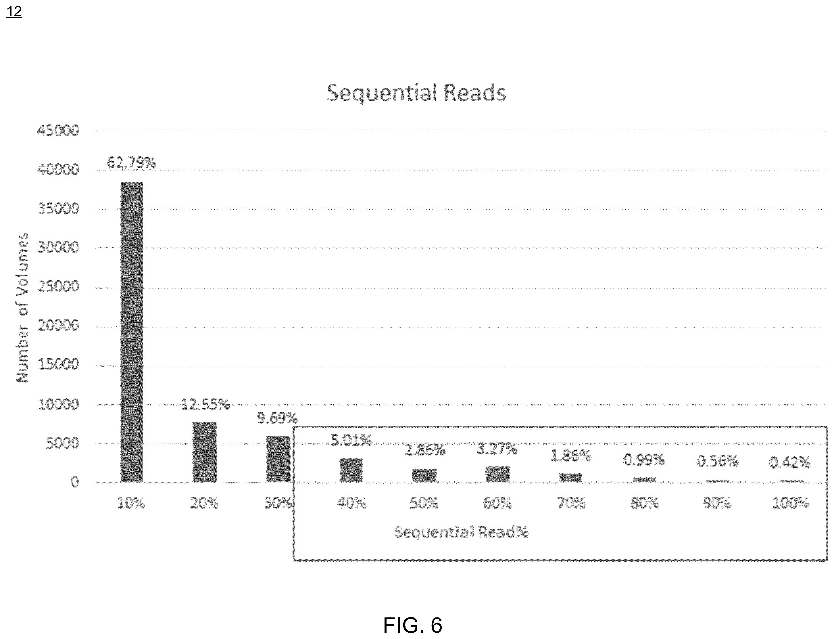 Patent US12333144 Figure 6 – System and method for distributed input/output (IO) performance forecasting across multiple machine learning models