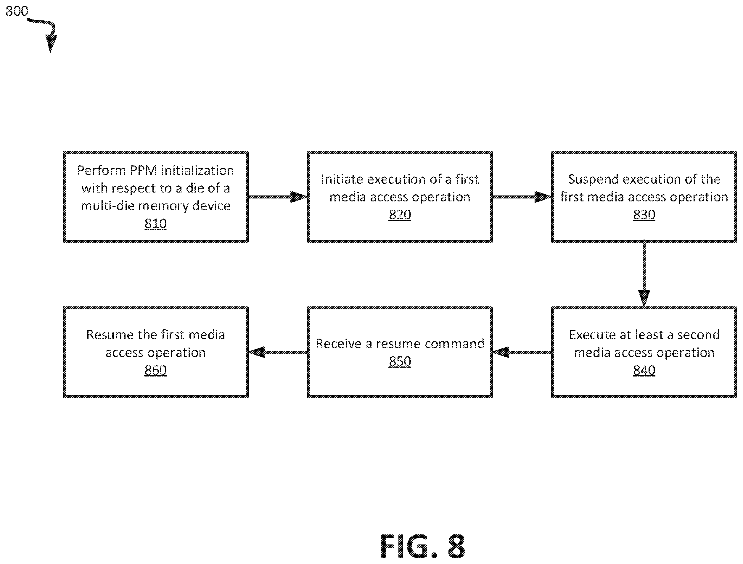 Patent US12333145 Figure 11 – Peak power management in a memory device during suspend status