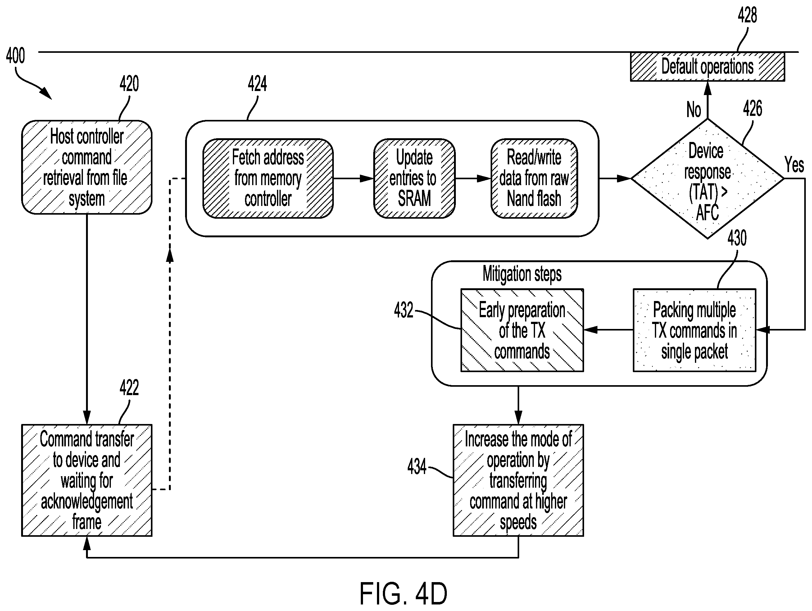 Patent US12333146 Figure 5 – Packed commands for communicating with flash memory system
