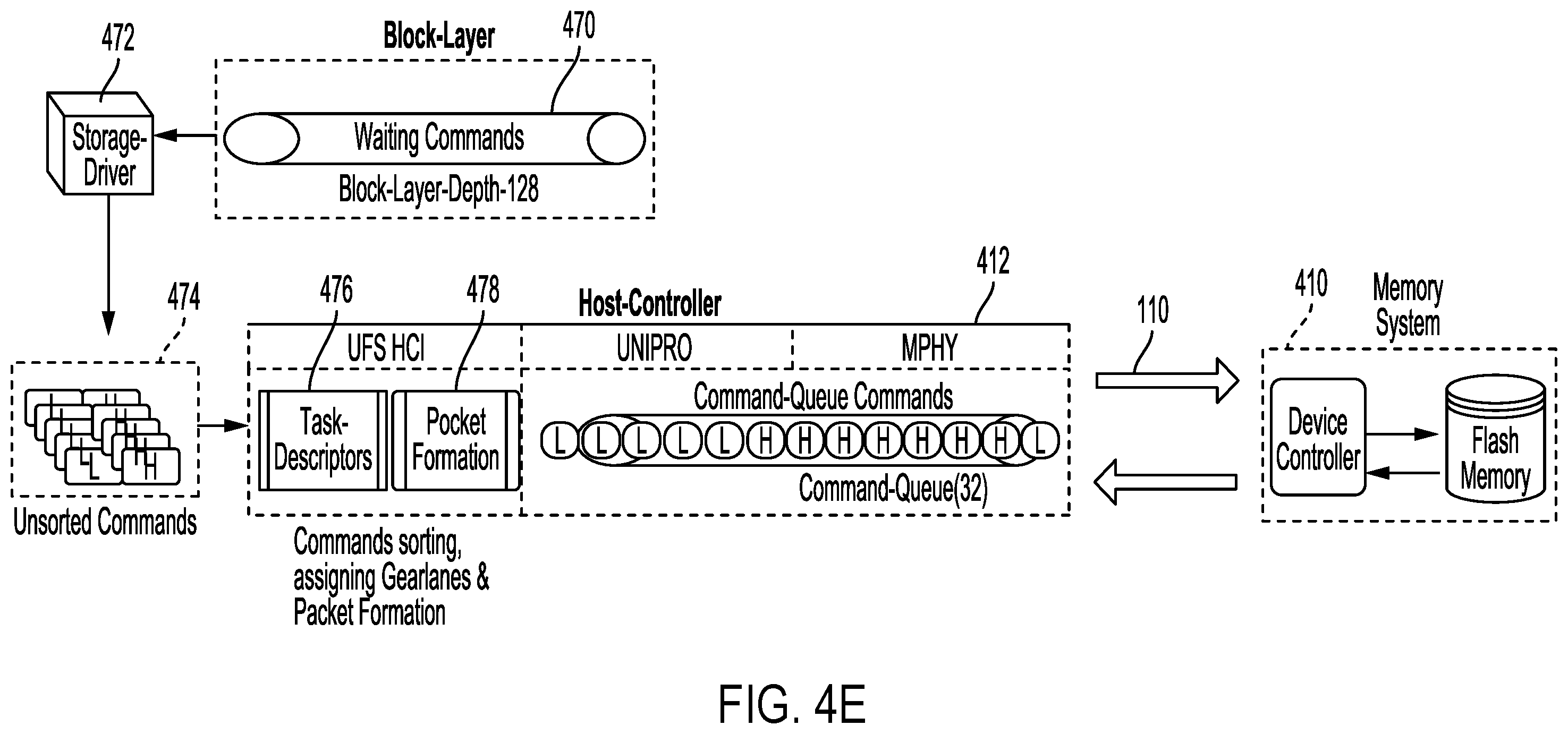 Patent US12333146 Figure 6 – Packed commands for communicating with flash memory system