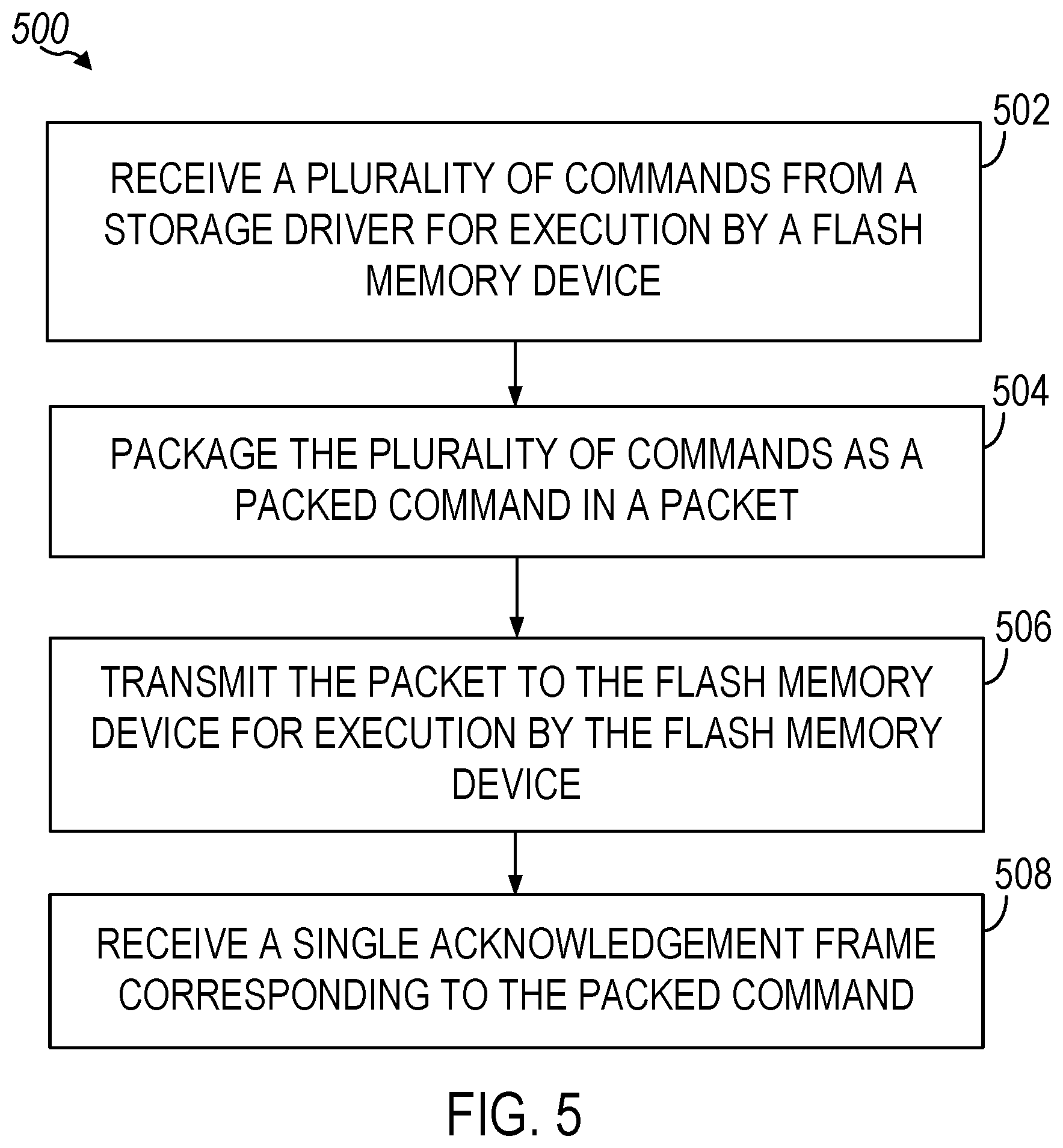 Patent US12333146 Figure 7 – Packed commands for communicating with flash memory system
