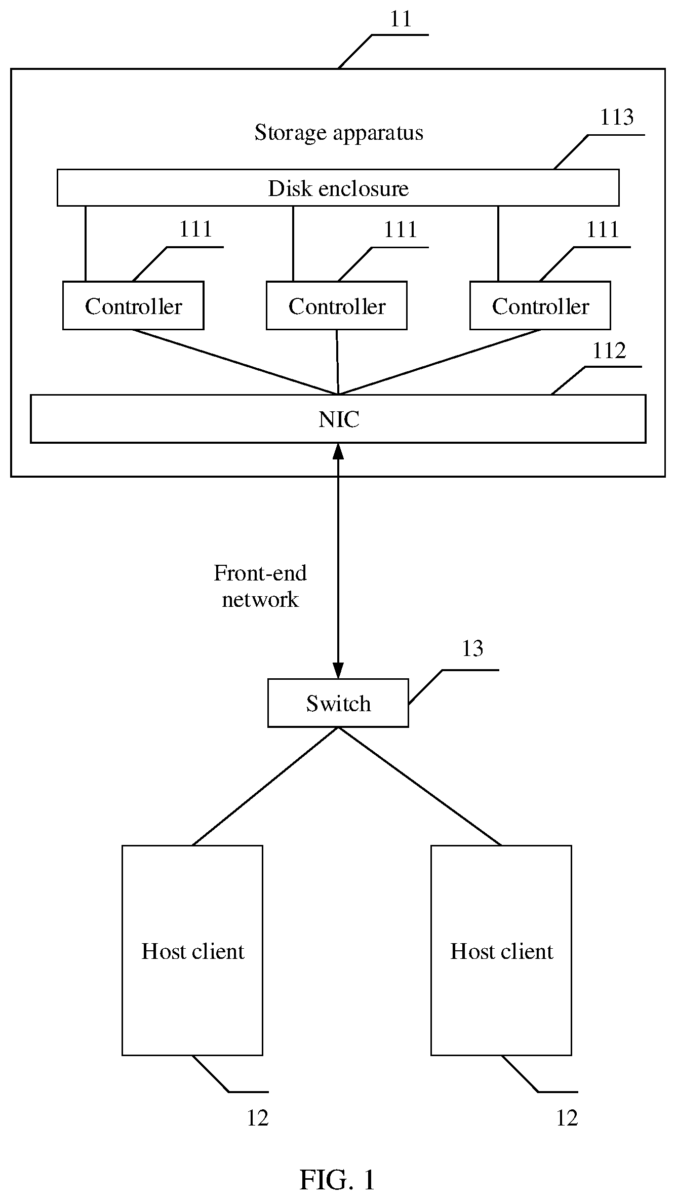 Patent US12333147 Figure 1 – Network interface card, controller, storage apparatus, and packet sending method