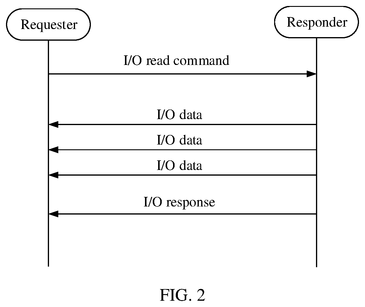 Patent US12333147 Figure 2 – Network interface card, controller, storage apparatus, and packet sending method