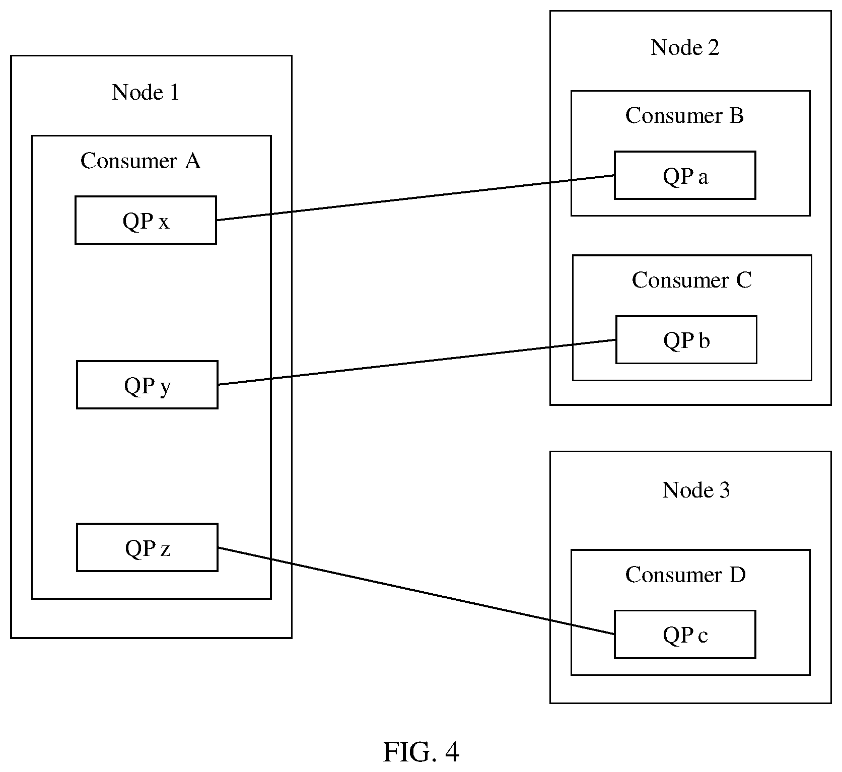 Patent US12333147 Figure 4 – Network interface card, controller, storage apparatus, and packet sending method