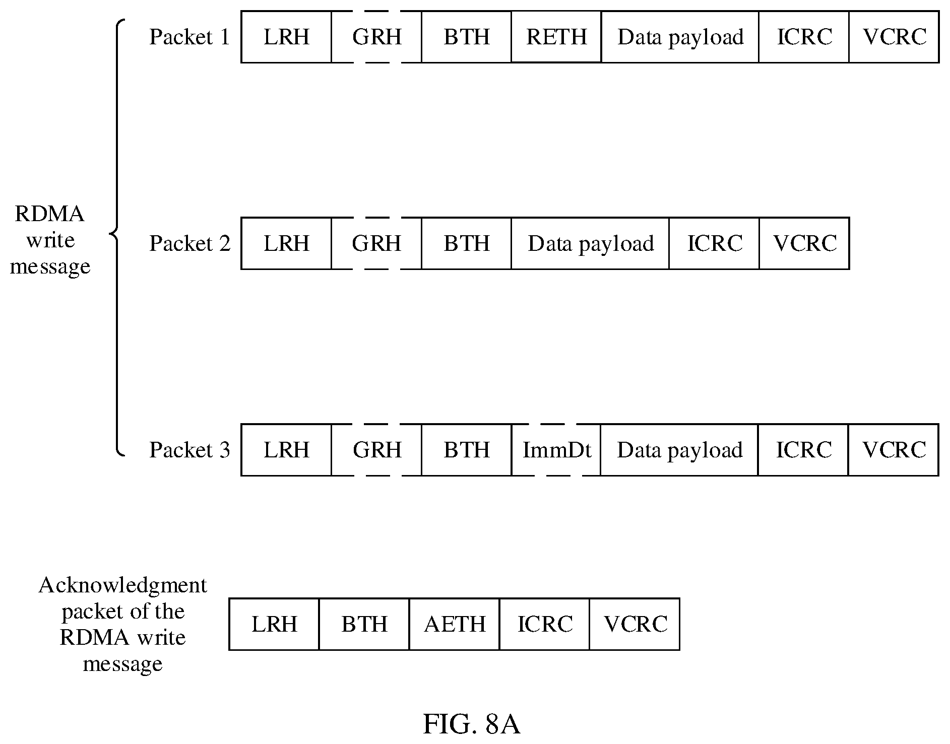 Patent US12333147 Figure 7 – Network interface card, controller, storage apparatus, and packet sending method