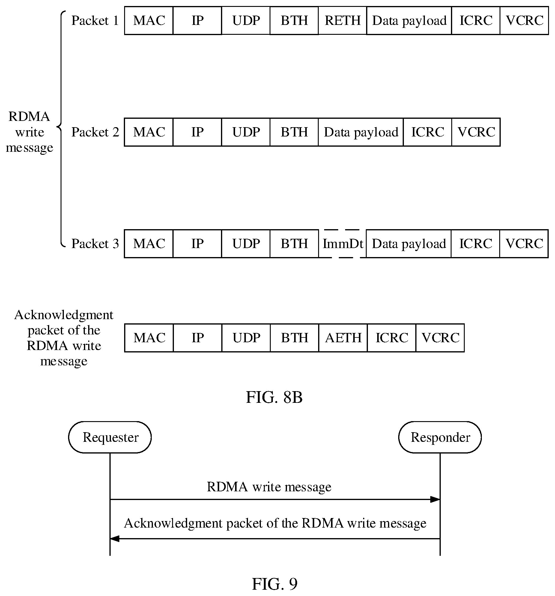 Patent US12333147 Figure 8 – Network interface card, controller, storage apparatus, and packet sending method
