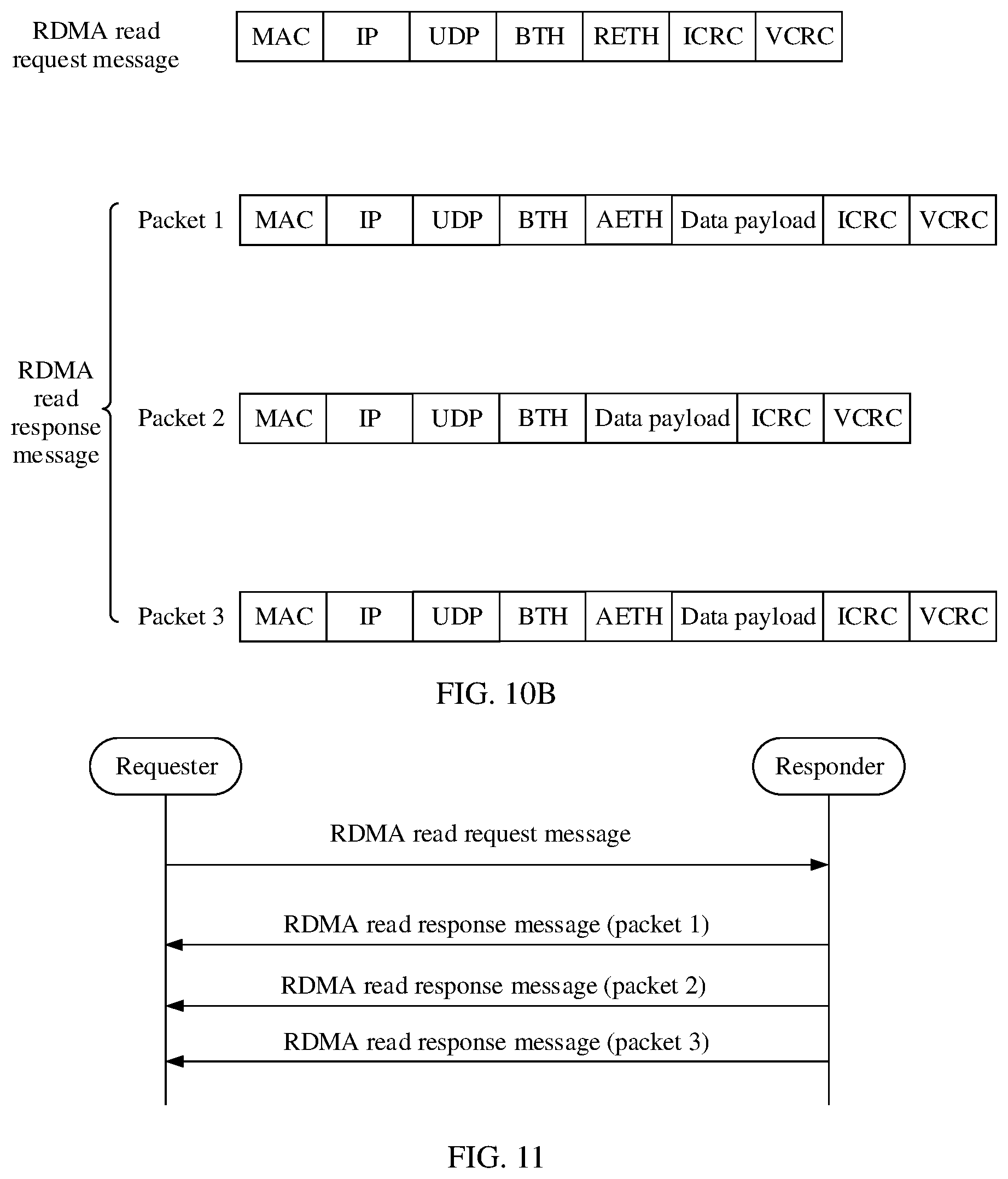 Patent US12333147 Figure 10 – Network interface card, controller, storage apparatus, and packet sending method