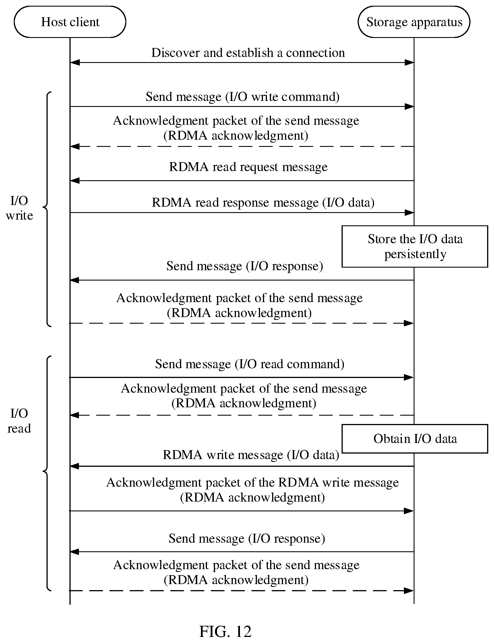 Patent US12333147 Figure 11 – Network interface card, controller, storage apparatus, and packet sending method
