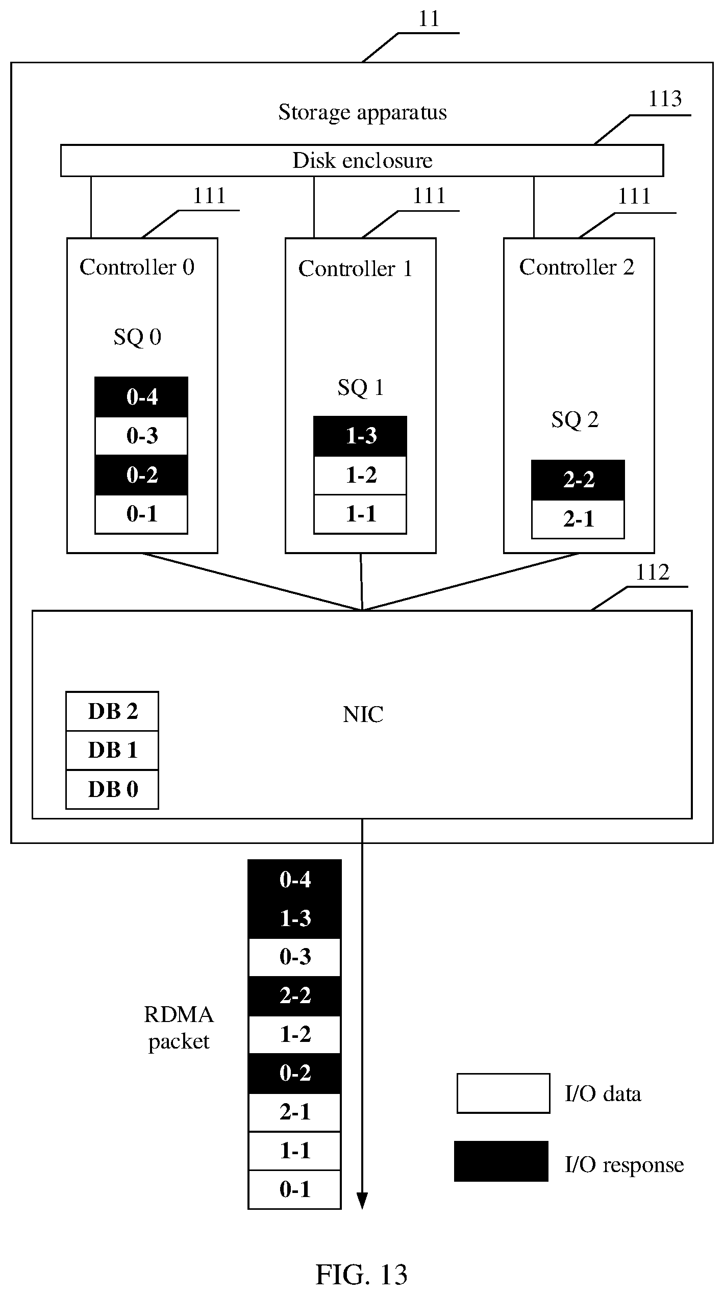 Patent US12333147 Figure 12 – Network interface card, controller, storage apparatus, and packet sending method