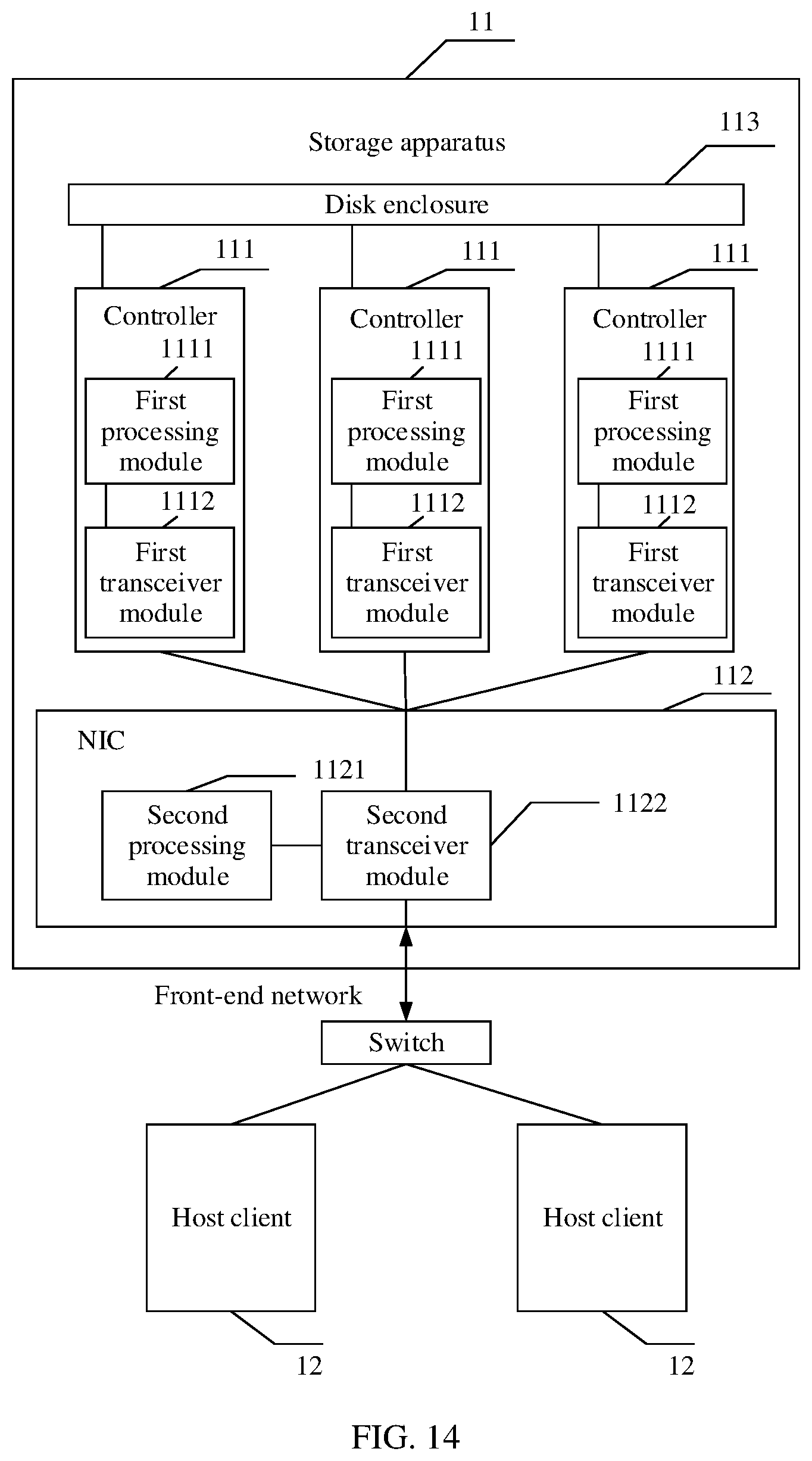 Patent US12333147 Figure 13 – Network interface card, controller, storage apparatus, and packet sending method