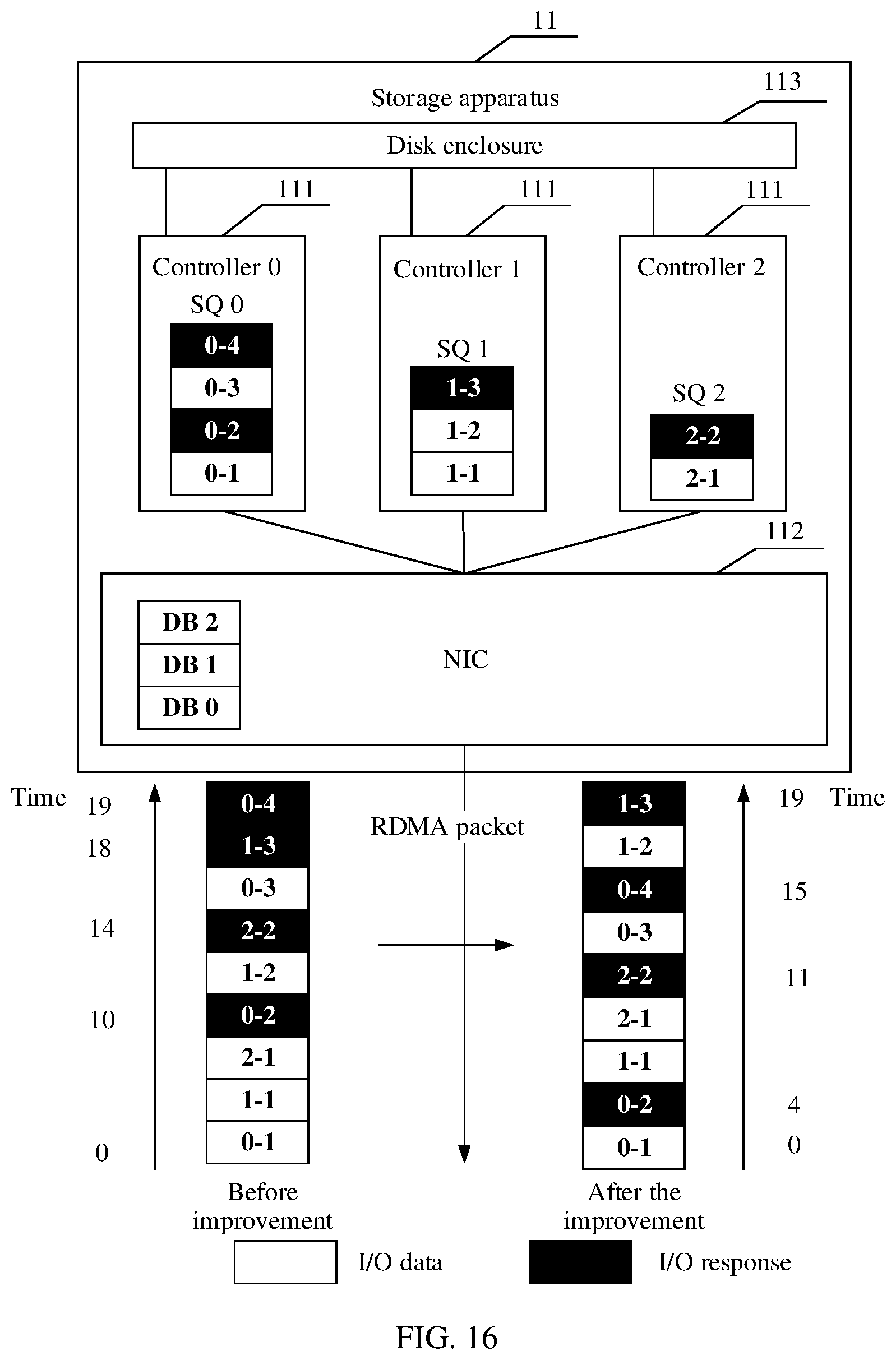 Patent US12333147 Figure 15 – Network interface card, controller, storage apparatus, and packet sending method