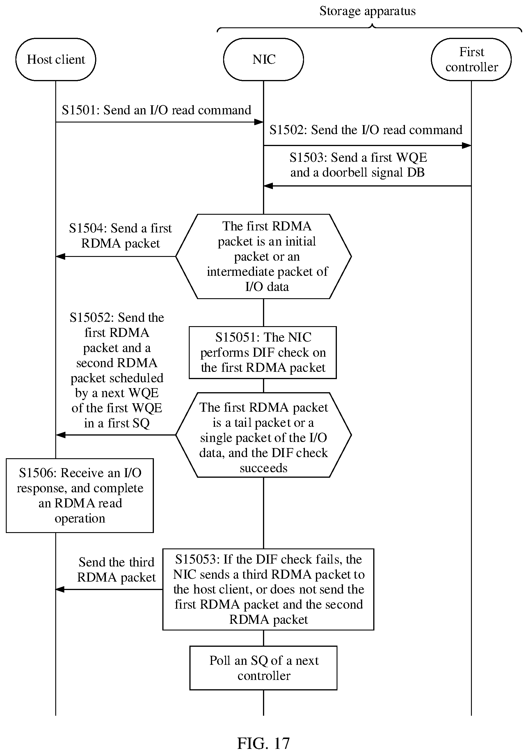 Patent US12333147 Figure 16 – Network interface card, controller, storage apparatus, and packet sending method
