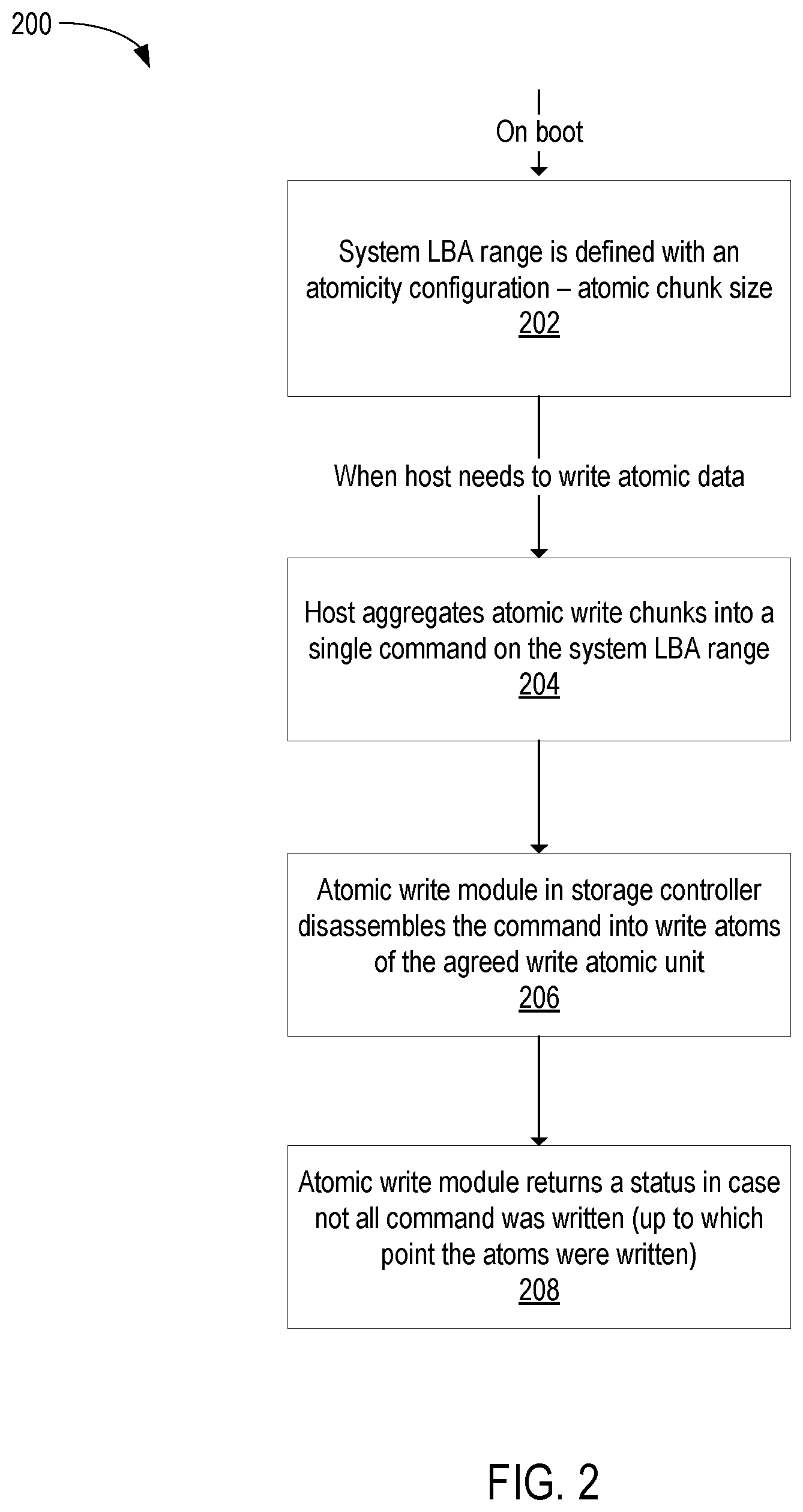 Patent US12333149 Figure 2 – SSD optimization awareness to atomicity of different system files