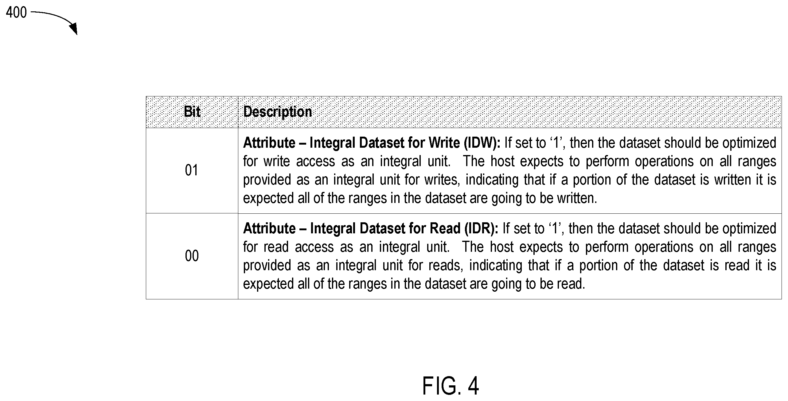 Patent US12333149 Figure 4 – SSD optimization awareness to atomicity of different system files