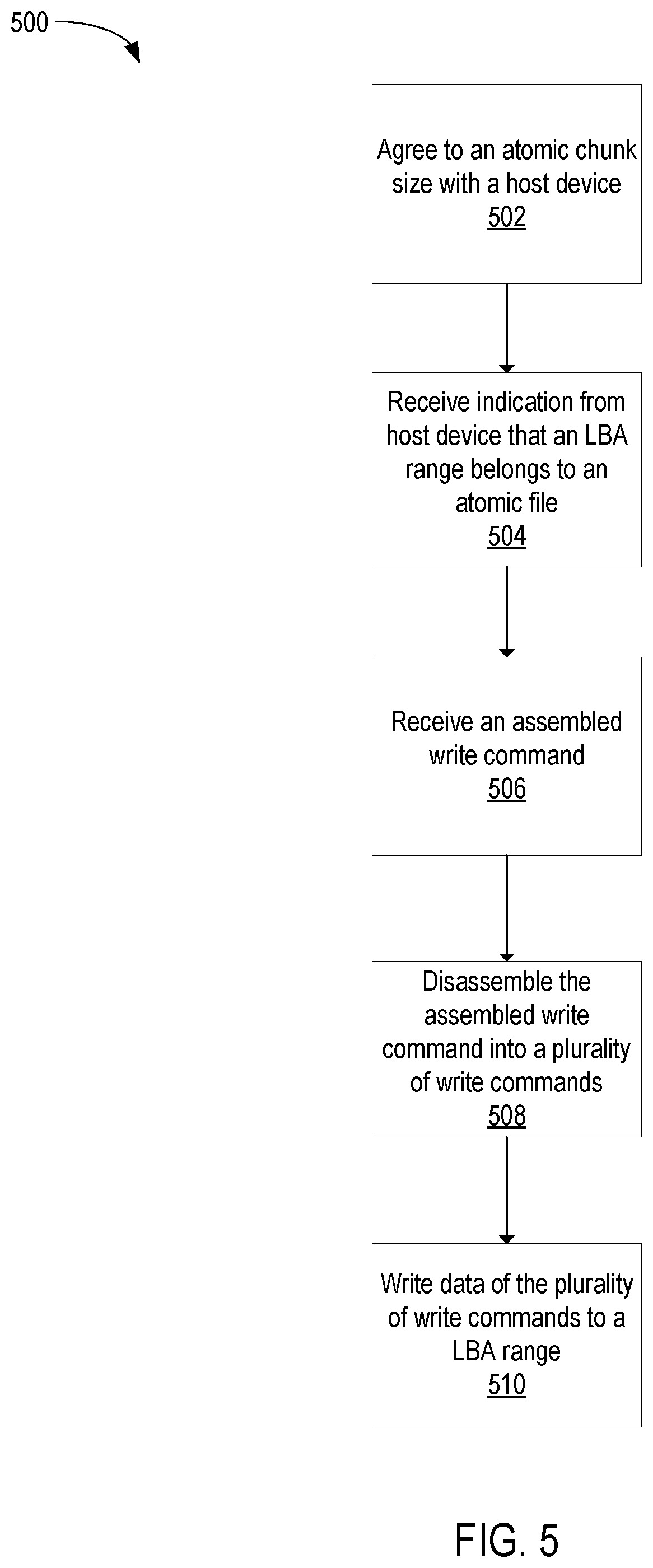 Patent US12333149 Figure 5 – SSD optimization awareness to atomicity of different system files