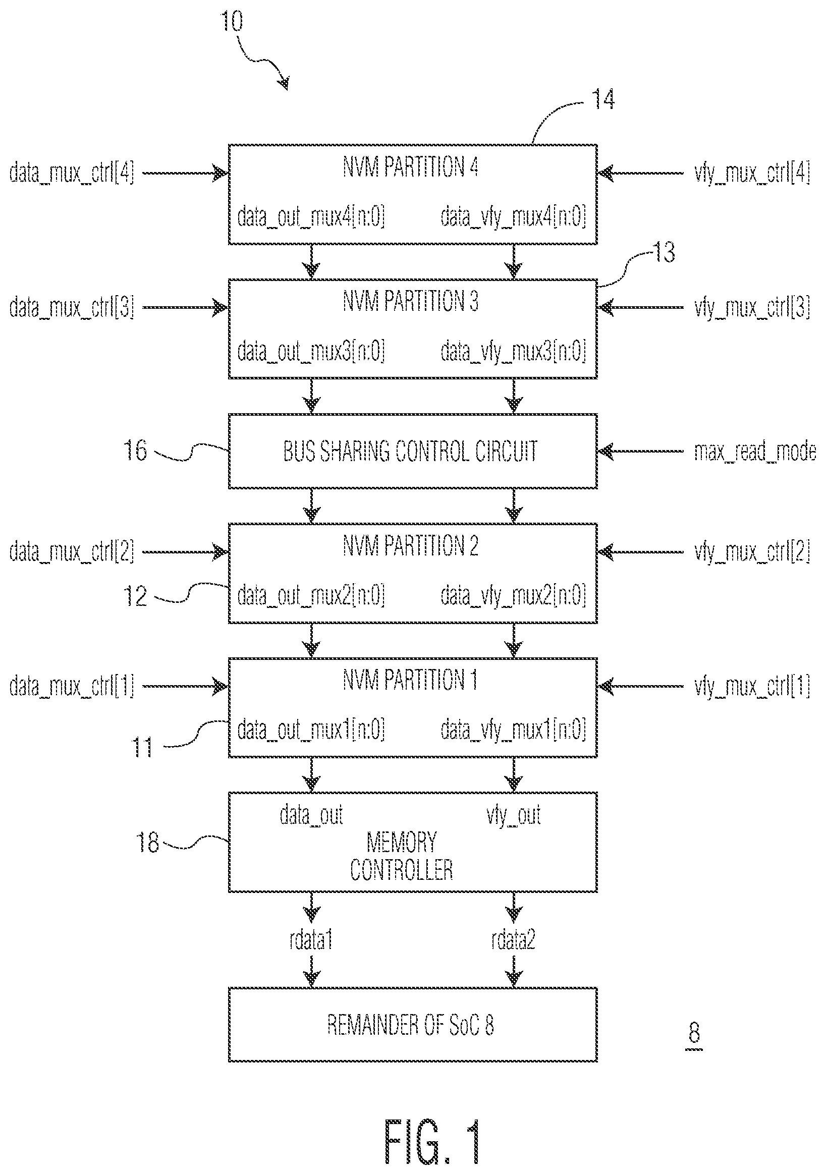 Patent US12333150 Figure 1 – Partitioned non-volatile memory (NVM) having a normal read bus and a verify read bus