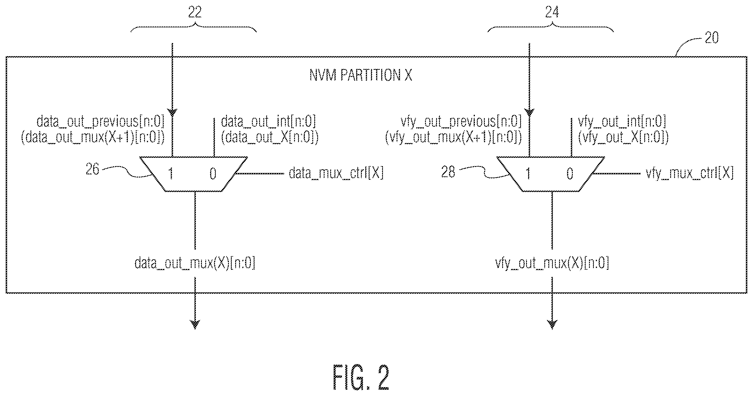 Patent US12333150 Figure 2 – Partitioned non-volatile memory (NVM) having a normal read bus and a verify read bus