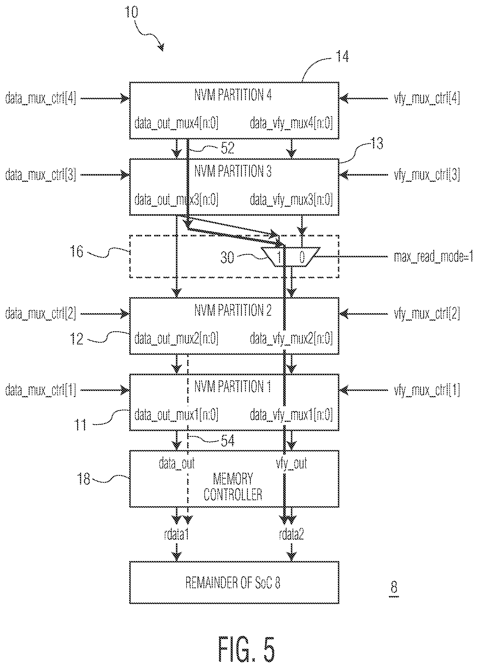 Patent US12333150 Figure 5 – Partitioned non-volatile memory (NVM) having a normal read bus and a verify read bus