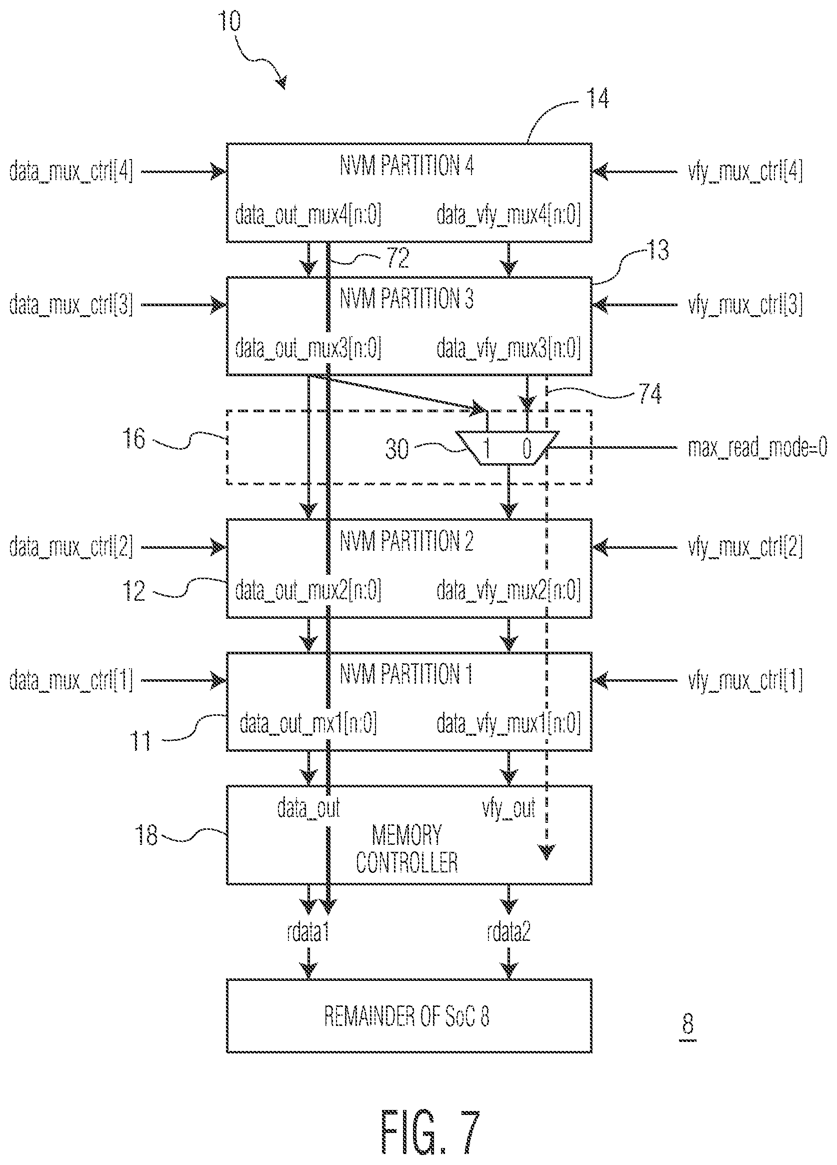 Patent US12333150 Figure 7 – Partitioned non-volatile memory (NVM) having a normal read bus and a verify read bus