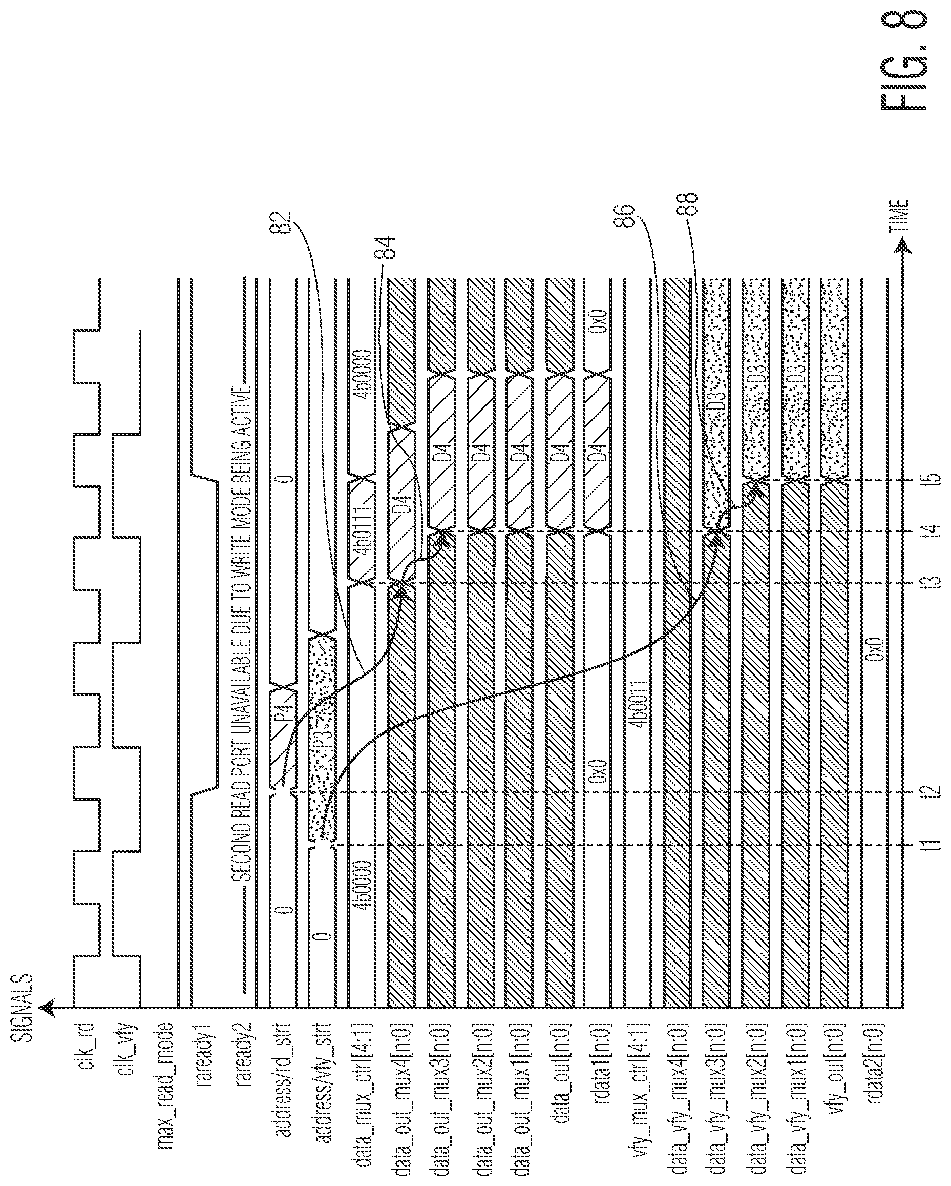 Patent US12333150 Figure 8 – Partitioned non-volatile memory (NVM) having a normal read bus and a verify read bus