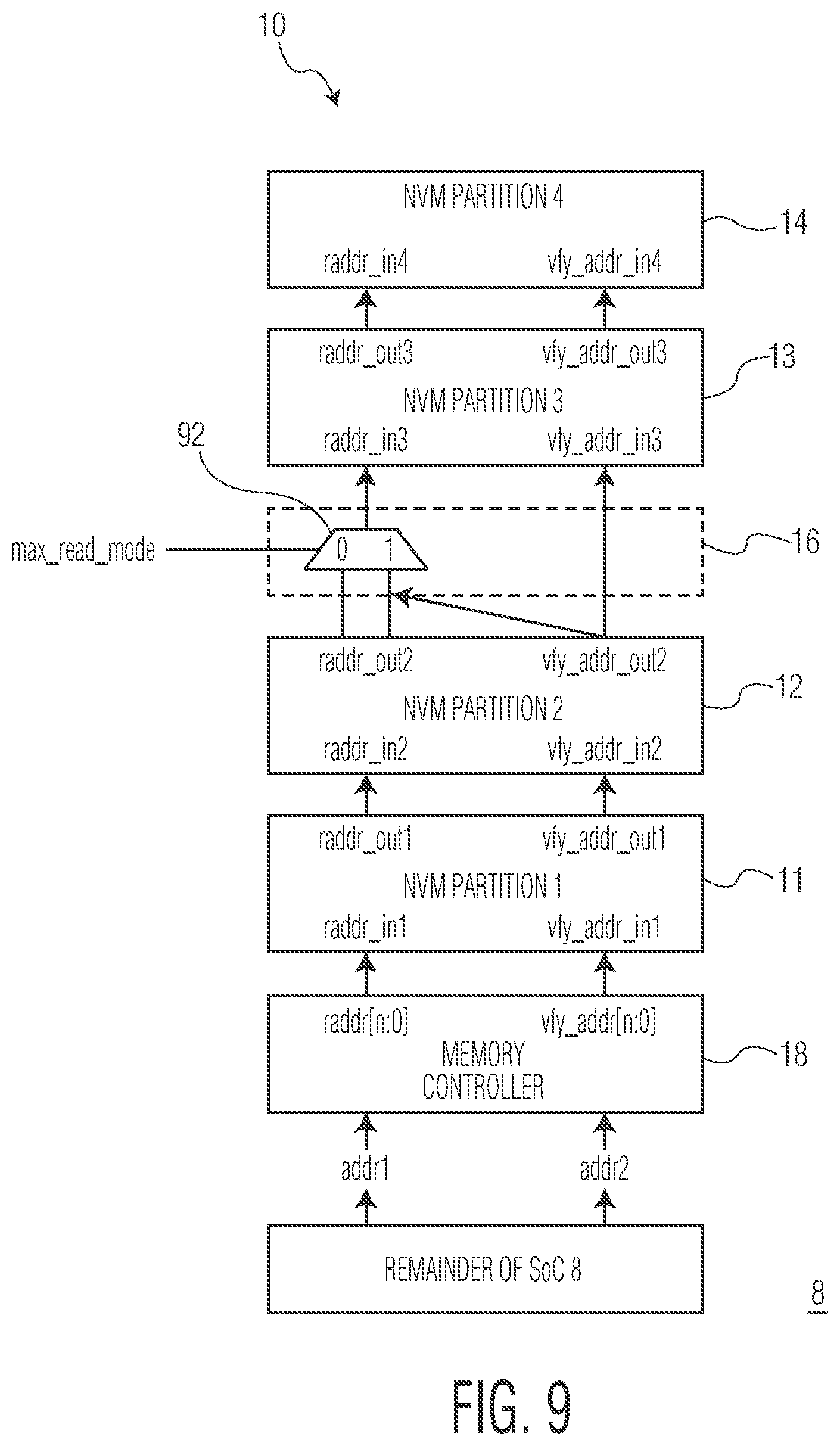 Patent US12333150 Figure 9 – Partitioned non-volatile memory (NVM) having a normal read bus and a verify read bus