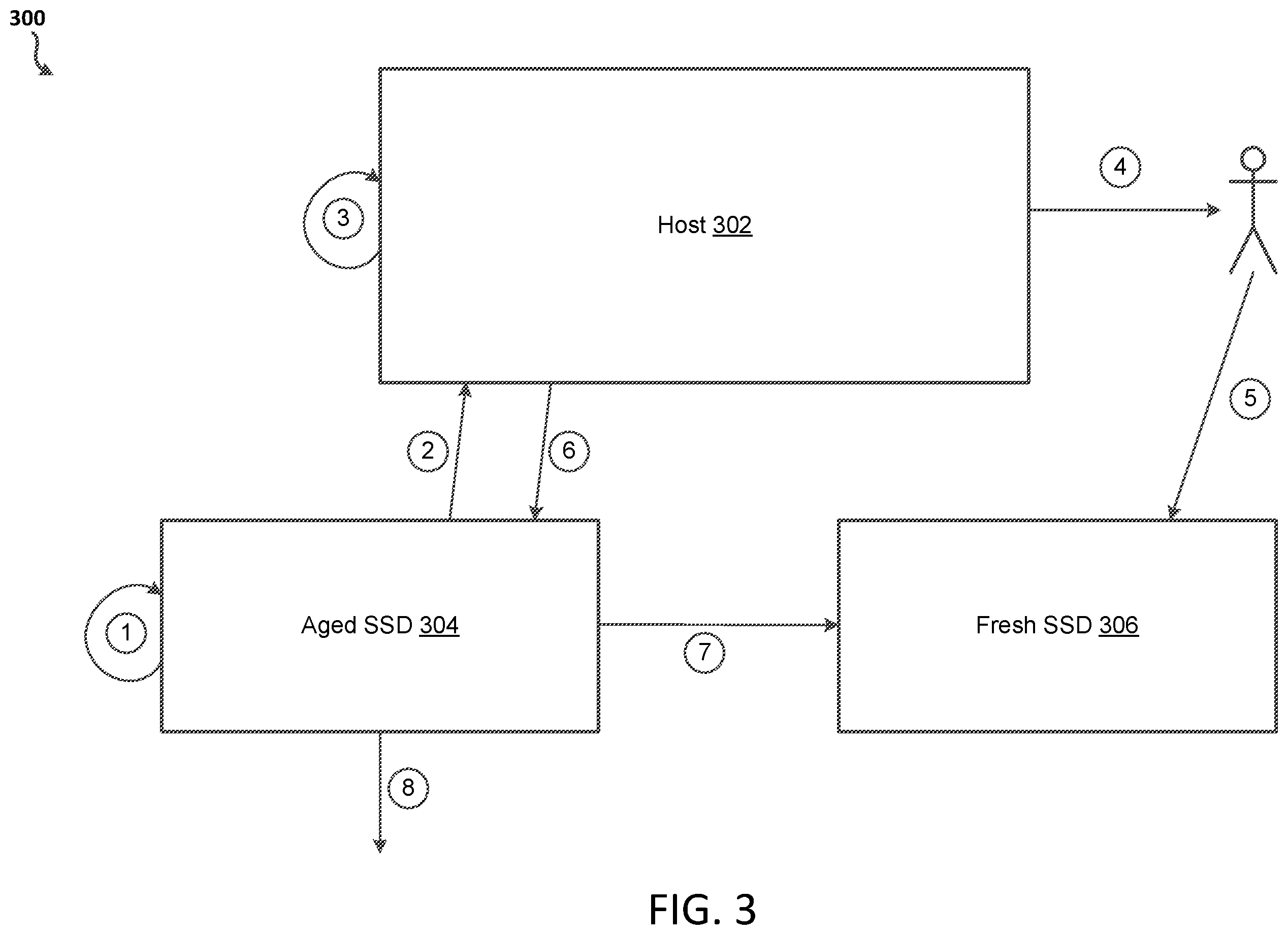 Patent US12333151 Figure 3 – Guaranteeing online services based on predicting failures of storage devices