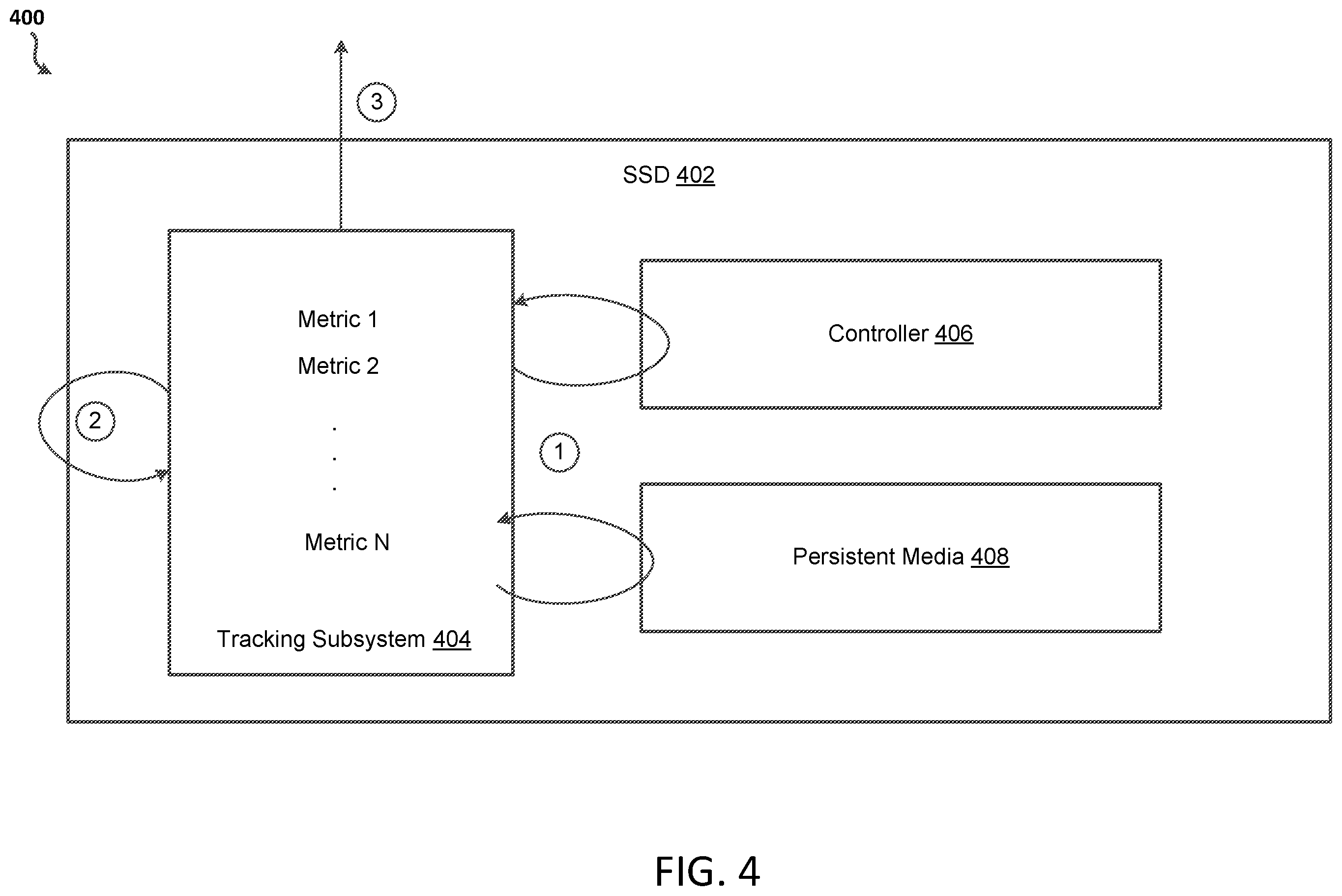 Patent US12333151 Figure 4 – Guaranteeing online services based on predicting failures of storage devices