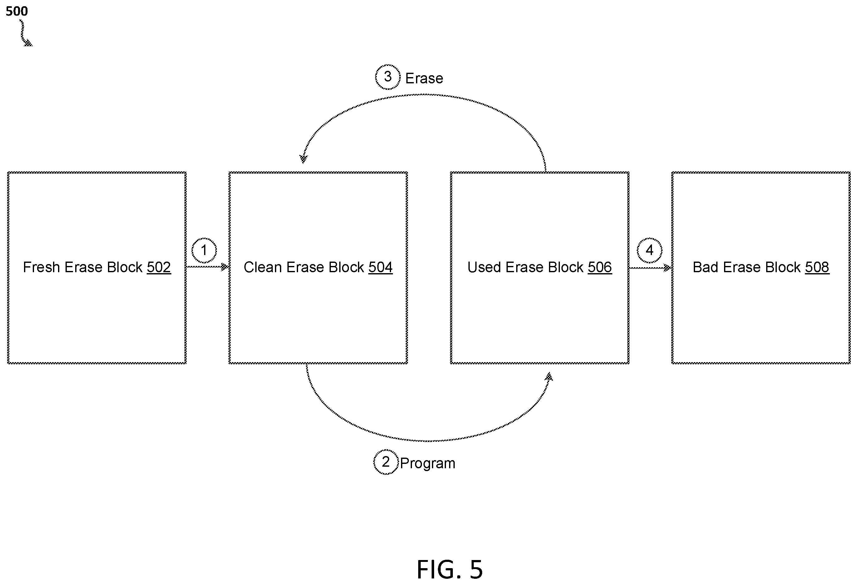 Patent US12333151 Figure 5 – Guaranteeing online services based on predicting failures of storage devices