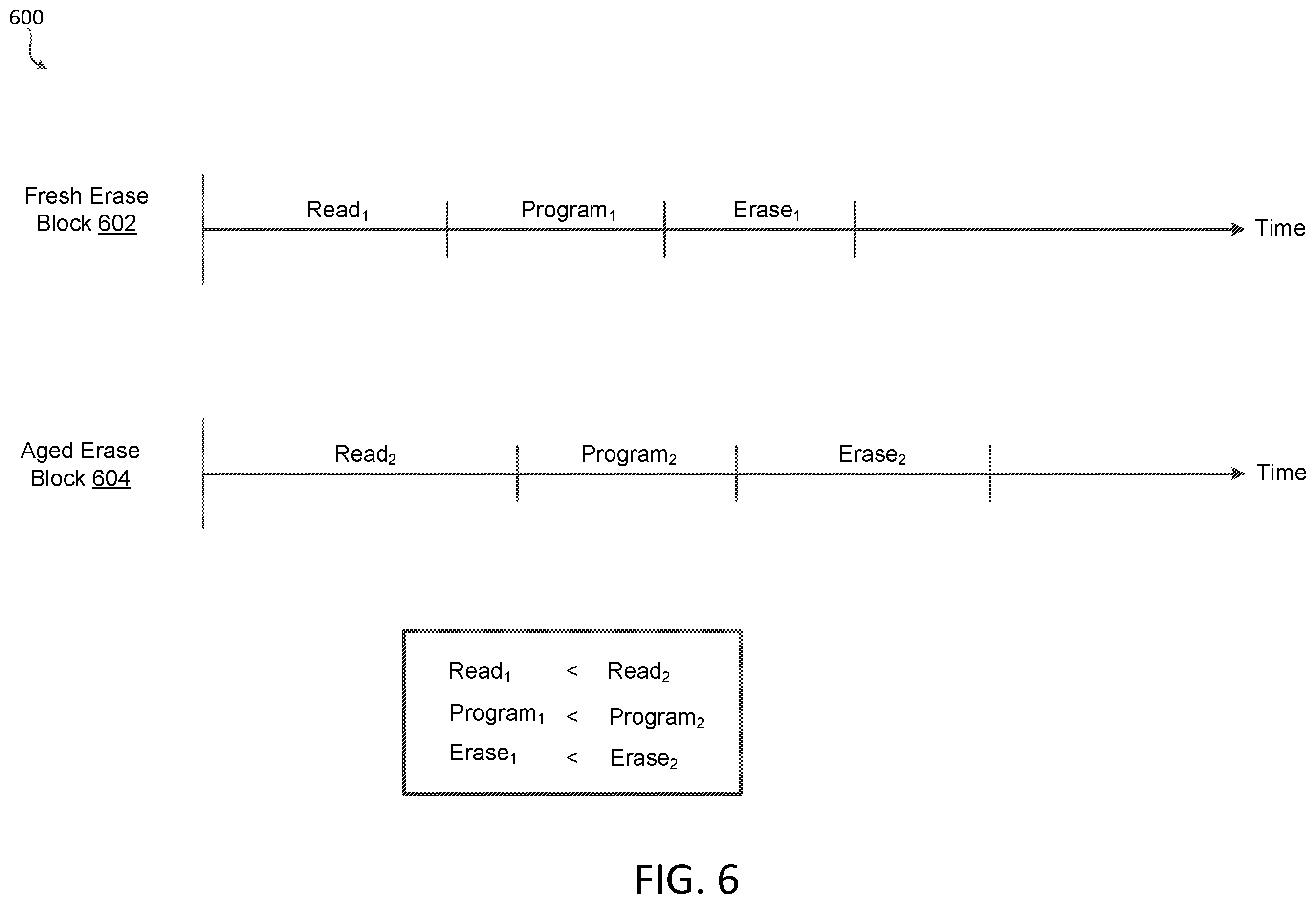 Patent US12333151 Figure 6 – Guaranteeing online services based on predicting failures of storage devices