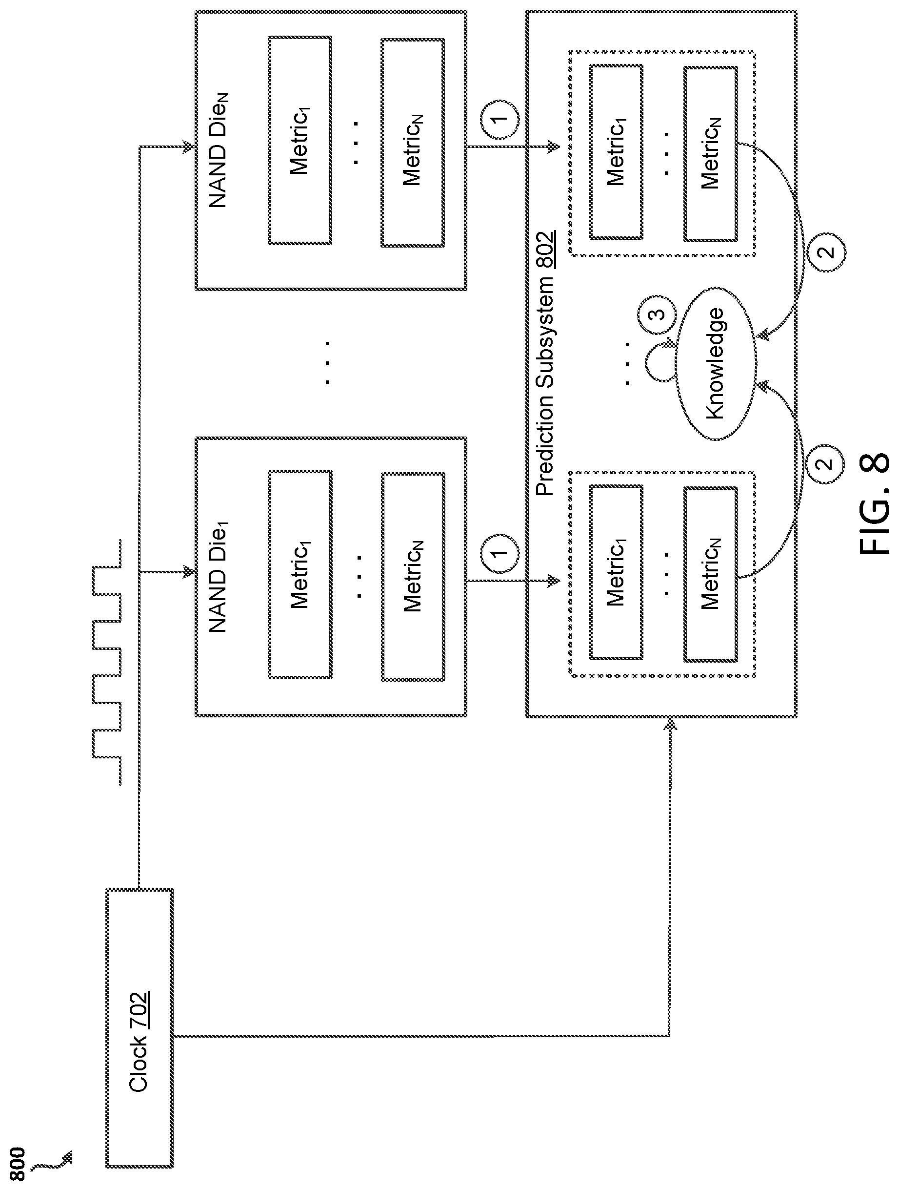 Patent US12333151 Figure 8 – Guaranteeing online services based on predicting failures of storage devices
