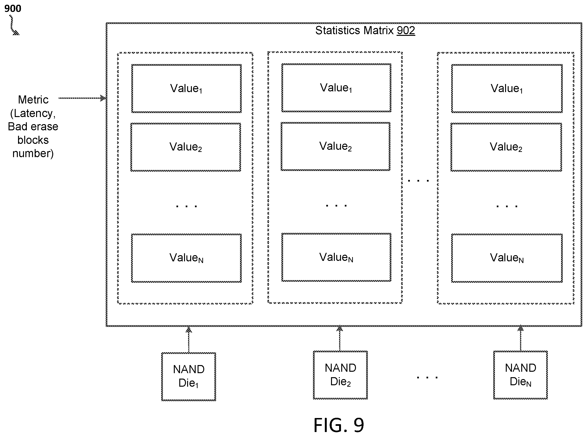 Patent US12333151 Figure 9 – Guaranteeing online services based on predicting failures of storage devices