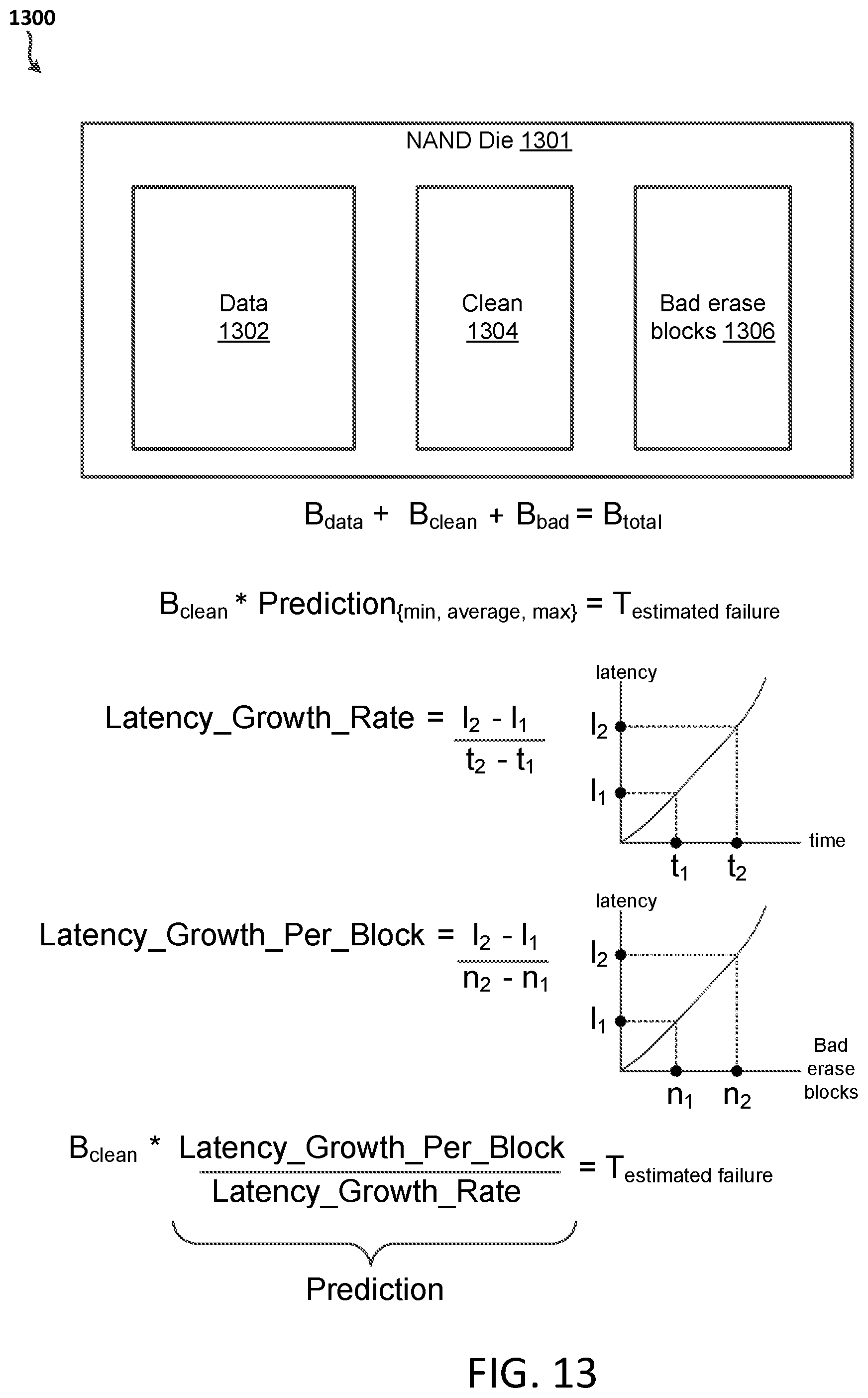 Patent US12333151 Figure 13 – Guaranteeing online services based on predicting failures of storage devices