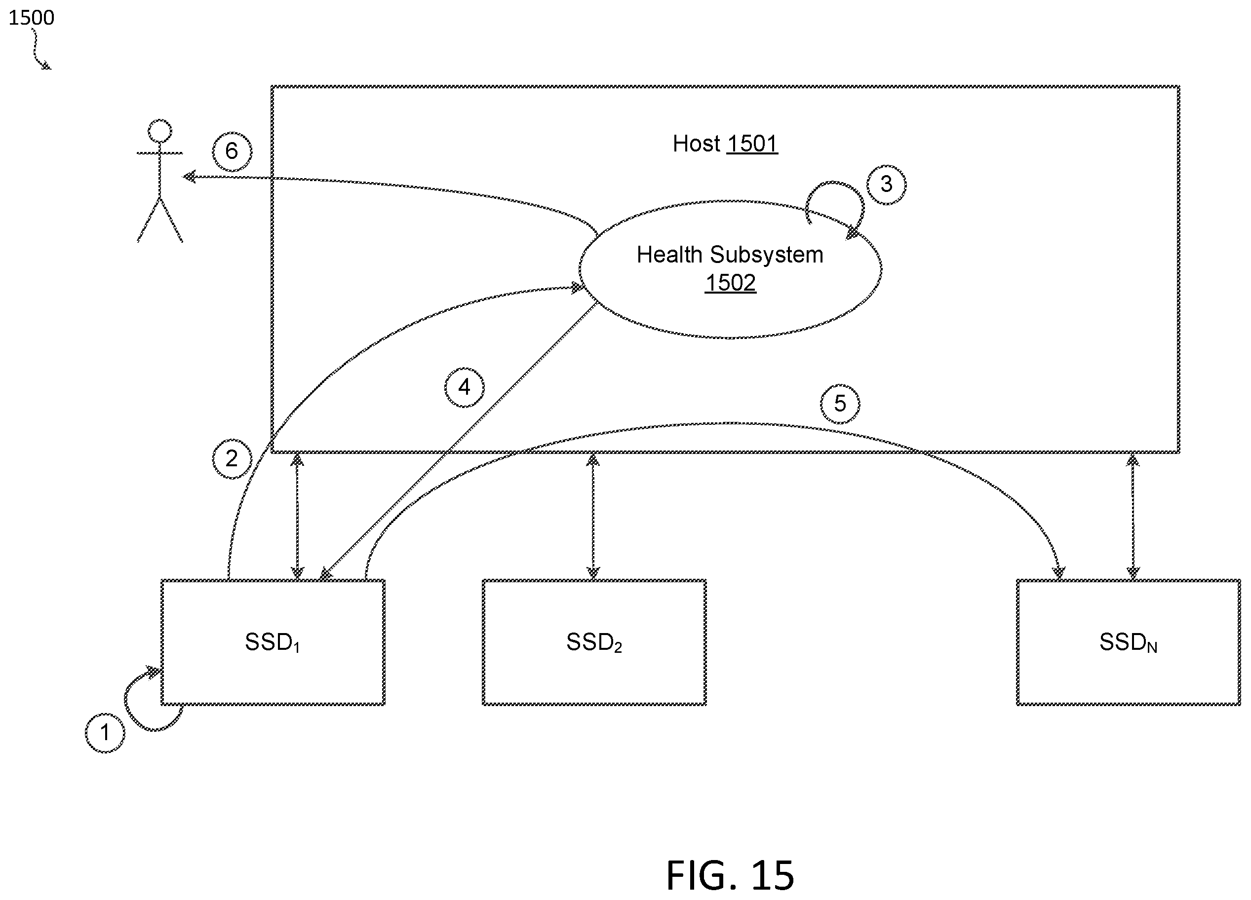 Patent US12333151 Figure 15 – Guaranteeing online services based on predicting failures of storage devices