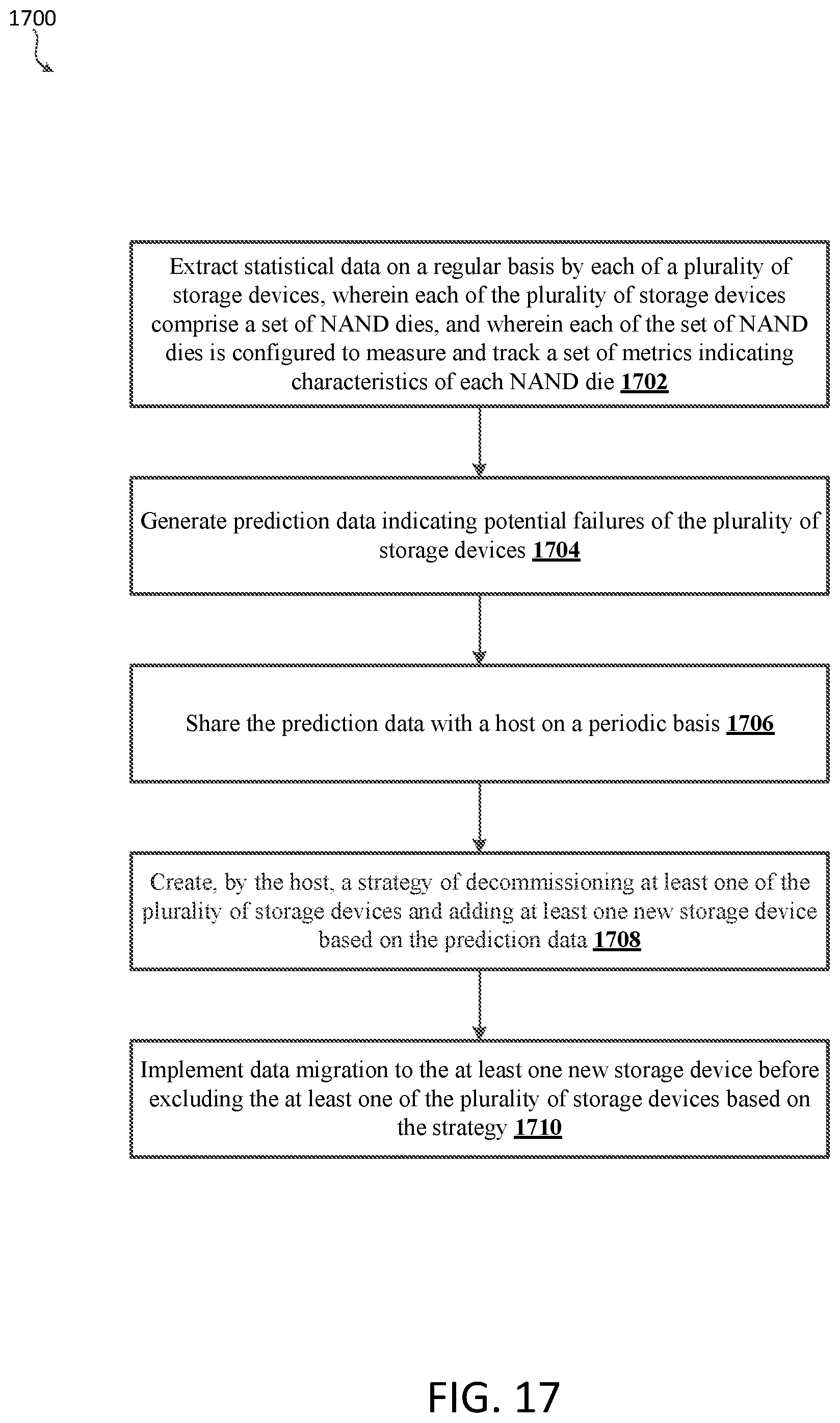 Patent US12333151 Figure 17 – Guaranteeing online services based on predicting failures of storage devices